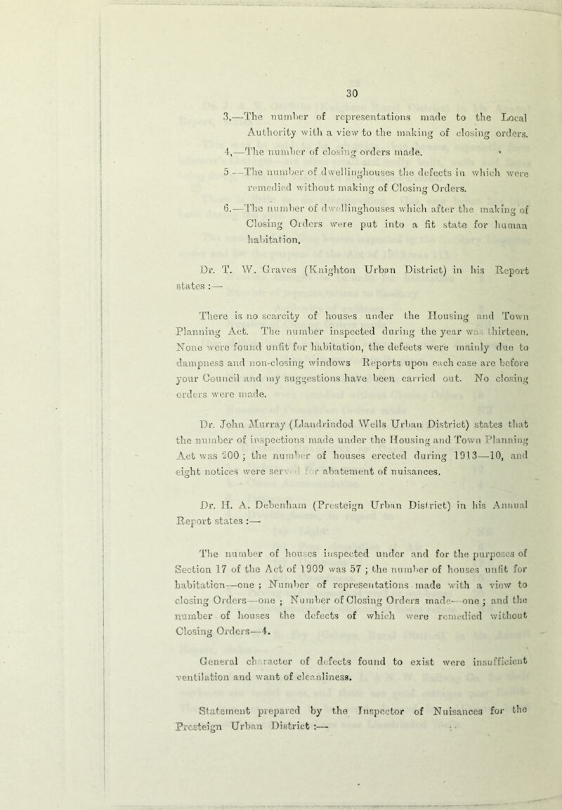 3, —The number of representations made to the Local Authority with a view to the making of closing orders. 4, —The number of closing orders made. 5. —The number of dwelling-houses the defects in which were remedied without making of Closing Orders. 6. —The number of dwellinghouses which after the making of Closing Orders were put into a fit state for human habitation. Dr. T. W. Graves (Knighton Urban District) in his Report states :— There is no scarcity of houses under the Housing and Town Planning Act. The number inspected during the year w: thirteen. None were found unfit for habitation, the defects were mainly due to dampness and non-closing windows Reports upon each case arc before your Council and my suggestions have been carried out. No closing orders were made. Dr. .John IN I array (Llandrindod Wells Urban District) states that the number of inspections made under the Housing and Town Planning A.ct was 200 ; the number of houses erected during 1913—10, and eight notices were sor c abatement of nuisances. Dr. H. A. Debcnhain (Presteign Urban District) in his Annual Report states :— The number of houses inspected under and for the purposes of Section 17 of the Act of 1909 was 57 ; the number of houses unfit for habitation—one ; Number of representations made with a view to closing Orders—-one ; Number of Closing Orders made- one; and the number of houses the defects of which were remedied without Closing Orders—4. General character of defects found to exist were insufficient ventilation and want of cleanliness. Statement prepared by the Inspector of Nuisances for the Presteign Urban District:—