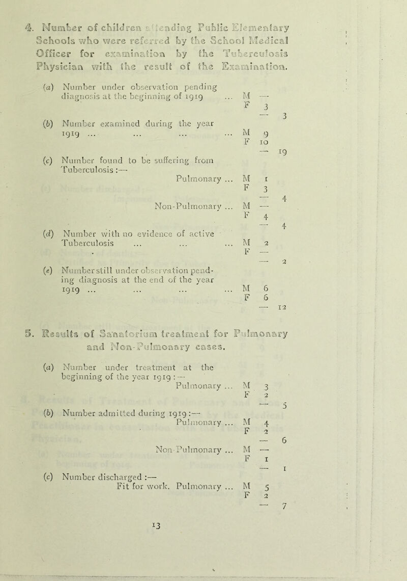 4. Number of childrer ending Public Elei ienfary shoals who were referred by the School Medical fficer for examination by the Tuberculosis Physician with the result of the Ex: unation. (a) Number under observation pending diagnosis at the beginning of 1919 . M F 3 — 3 (&) Number examined during the year 19x9 ... M 9 F 10 — 19 00 Number found to be suffering from Tuberculosis Pulmonary ... . M 1 F 3 4 Non-Pulmonary ... . M F 4 — 4 00 Number with no evidence of active Tuberculosis . M 17 2 — 2 (*) Number still under observation pend- ing diagnosis at the end of the year 1919 ... ... ... ... M 6 F 6 — 12 Its of Sanatorium treatment for Pulmonary aad Won-Pulmonary cases. («) Number under treatment at the beginning of the year 19x9 : — Pulmonary ... (6) Number admitted during 1919:— Pulmonary ... Non Pulmonary ... (c) Number discharged :— Fit for work. Pulmonary ... M 3 F 2 M 4 F 2 — 6 M — F 1 M 5 F 2 *3 7