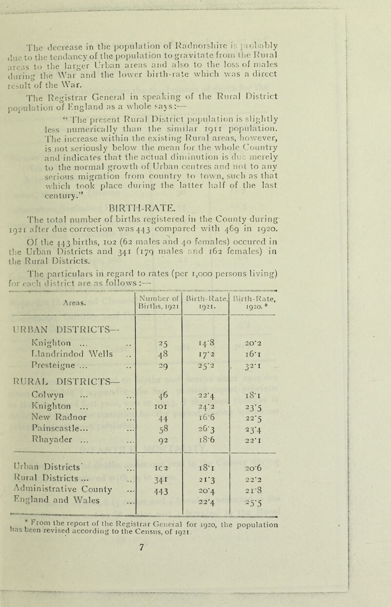 The decrease in the population of Radnorshire i probably due to the tendancyof the population to gravitate from the Rural areas to the larger Urban areas and also to the loss of males during the War and the lower birth-rate which was a direct result of the War. The Registrar General in speaking of the Rural District population of Kngland as a whole says:— “ The present Rural District population is slightly less numerically than the similar 1911 population. The increase within the existing Rural areas, however, is not seriously below the mean for the whole Country and indicates that the actual diminution is du merely to the normal growth of Urban centres and not to any serious migration from country to town, such as that which took place during the latter half of the last century.” BIRTH-RATE. The total number of births registered in the County during- 1921 after due correction was 443 compared with 469 in 1920. Of the 443 births, 102 (62 males and 40 females) occured in the Urban Districts and 341 (179 males and 162 females) in the Rural Districts. The particulars in regard to rates (per 1,000 persons living) for each district are as follows:—- Areas. Number of Births, 1921 Birth-Rate, 1921. Birth- Rate, 1920. * URBAN DISTRICTS— Knighton ... 25 .4-8 20'2 Llandrindod Wells 48 I7'2 l6’I Presteigne ... 29 25-2 , 32-1 RURAL DISTRICTS— Colwyn 46 22‘4 iS'i Knighton ... IOI 242 23‘5 New Radnor 44 i6'6 22'5 Painscastle... 58 263 23'4 Rhayader ... 92 x8’6 22‘ I Urban Districts IC2 18*i 20'6 Rural Districts ... 341 2I‘3 22*2 Administrative County 443 20'4 21-8 England and Wales 22*4 25-5 ’ Worn the report of the Registrar General for 1920, the population has been revised according to the Census, of 1921