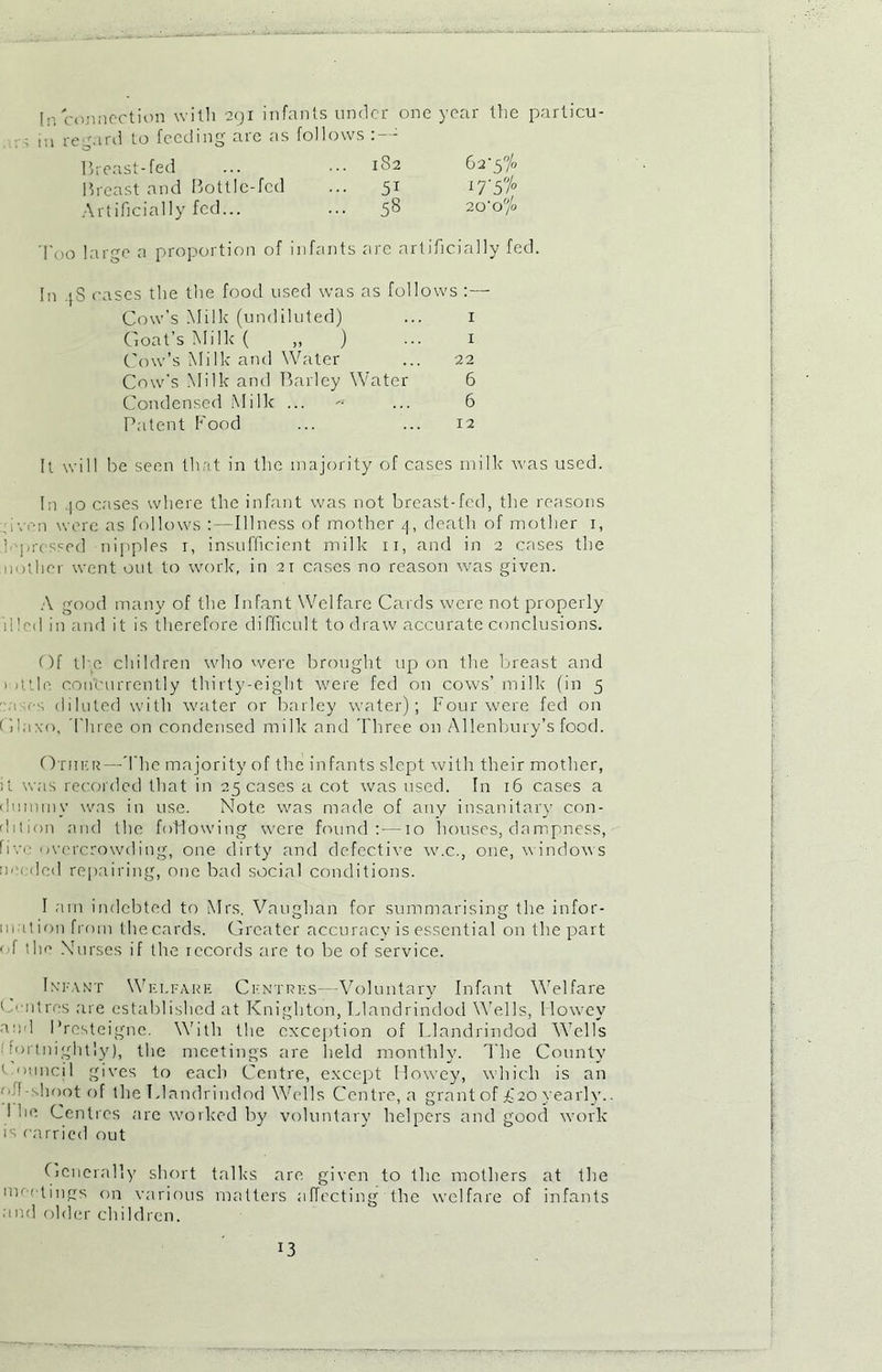 p, connection with 291 infants under one year the particu- ; jn regard to feeding arc as follows Breast-fed ... ... 182 62-5% Breast and Bottle-fed ... 51 t7'5°/° Artificially fed... ... 58 2°'°% Too large a proportion of infants are artificially fed. In .j.S cases the the food used was as follows :— Cow’s Milk (undiluted) ... 1 Goat’s Milk ( „ ) ... 1 Cow’s Milk and Water ... 22 Cow's Milk and Barley Water 6 Condensed Milk ... ... 6 Patent Food ... ... 12 It will be seen that in the majority of cases milk was used. In 40 cases where the infant was not breast-fed, the reasons fiven were as follows :—Illness of mother 4, death of mother 1, ! ■pressed nipples 1, insufficient milk 11, and in 2 cases the nother went out to work, in 21 cases no reason was given. A good many of the Infant Welfare Cards were not properly died in and it is therefore difficult to draw accurate conclusions. Of the children who were brought upon the breast and 1 ittle. concurrently thirty-eight were fed on cows’ milk (in 5 ■m fs diluted with water or barley water); Four were fed on Glaxo, Three on condensed milk and Three on Allenbury’s food. Other—The majority of the infants slept with their mother, it was recorded that in 25 cases a cot was used. In 16 cases a dummy was in use. Note was made of any insanitary con- dition and the following were found:—10 houses, dampness, five overcrowding, one dirty and defective w.c., one, windows m * ded repairing, one bad social conditions. I am indebted to Mrs. Vaughan for summarising the infor- mation from thecards. Greater accuracy is essential on the part of the Nurses if the records are to be of service. Infant Welfare Cfntrks—Voluntary Infant Welfare (-'•litres are established at Knighton, Llandrindod Wells, Howey and Presteigne. With the exception of Llandrindod Wells : tortnightly), the meetings are held monthly. The County ’ otmcil gives to each Centre, except Howey, which is an pi!-shoot of the Llandrindod Wells Centre, a grant of £20 yearly.. I he Centres arc worked by voluntary helpers and good work is carried out Generally short talks are given to the mothers at the meetings on various matters affecting the welfare of infants and older children.