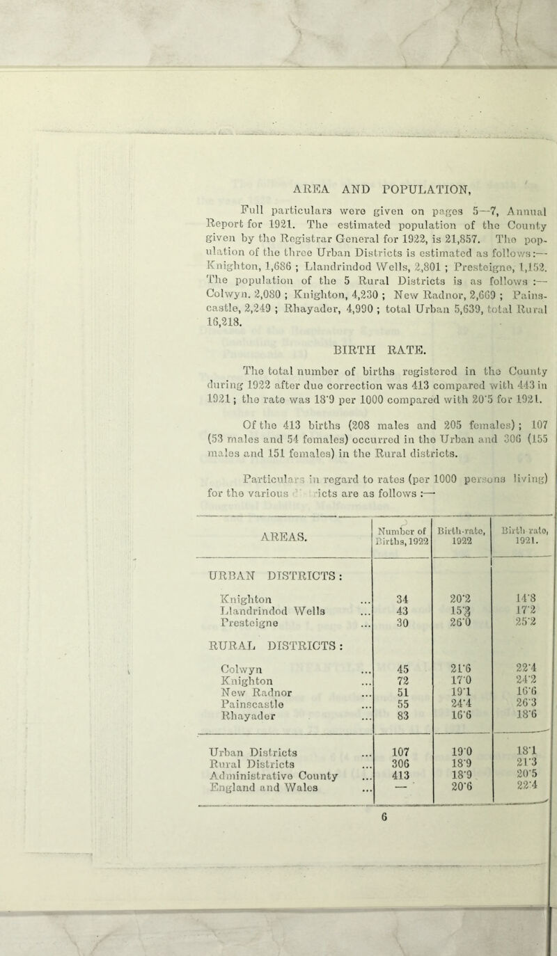 ( \ AREA AND POPULATION, Full particulars were given on pages 5—7, Annual Report for 1921. The estimated population of the County given by the Registrar General for 1922, is 21,857. The pop- ulation of the three Urban Districts is estimated as follows:— Knighton, 1,686 ; Llandrindod Wells, 2,801 ; Presteigne, 1,152. The population of the 5 Rural Districts is as follows :— Colwyn. 2,080 ; Knighton, 4,230 ; New Radnor, 2,669 ; Pains- castle, 2,249 ; Rhayader-, 4,990 ; total Urban 5,639, total Rural 16,218. BIRTH RATE. The total number of births registered in the County during 1922 after due correction was 413 compared with 443 in 1921; the rate was 13'9 per 1000 compared with 20'5 for 1921.. Of the 413 births (208 males and 205 females) ; 107 (53 males and 54 females) occurred in the Urban and 306 (155 males and 151 females) in the Rural districts. Particulars in regard to rates (per 1000 per. uns living) for the various lets are as follows :—• AREAS. Number of Births, 1922 Birthrate, 1922 Birth rato, 1921. URBAN DISTRICTS : Knighton 34 20'2 14*8 Llandrindod Wells 43 15*| 17*2 Presteigne 30 26'0 25*2 RURAL DISTRICTS: Colwyn 45 21*6 22*4 Knighton 72 17*0 24*2 New Radnor 51 191 16*6 Painscastle 55 24*4 26*3 Rhayader 83 16*6 18*6 Urban Districts 107 190 18*1 Rural Districts 306 18*9 21*3 Administrative County 413 18*9 20*5 England and Wales ” 20*6 22:4