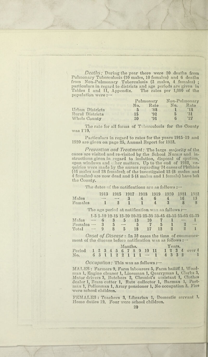 Pulmonary Tuberculosis (10 males, 10 females) and 6 deaths from Non-Pulmonary Tuberculosis (2 males, 4 females) ; particulars in regard to districts and age periods are givon in Tables I and II, Appendix. The rates per 1,000 of the population were :— Pulmonary No. Rate Non-Pulmonary No. Rato Urban Districts 5 •88 1 •18 Rural Districts 15 •92 5 •31 Whole County 20 •91 6 •27 The rate for all forms of T borculosis for tho County was 1M9. Particulars in regard to rates for the years 1915-19 and 1920 are given on pago 25, Annual Report for 1922. Prevention and Treatment: The large majority of the cases are visited and re-visited by the School Nurses and in- structions given in regard to isolation, disposal of sputum, open windows and u her matters. Up to the ond of 1922, en- quiries were made by the nurses regarding 74 cases of Phthisis (46 males and 28 females); of the investigated 12 (8 males and 4 females) are now dead and 5 (4 males and 1 female) have left the County. The dates f tho notifications are as follows :— 1913 1915 1917 1918 1919 1920 1921 1922 Males — — 3 4 6 4 16 13 Females 121143 88 The ago period at notification was as follows :— 1-5 5-10 10-15 15-20 20-25 25-35 35-45 45-55 55-65 65-75 Males — 635 13 10 71 — 1 Females — 3 5— 5 7 5 1 2 — Total — 9 8 5 18 17 12 2 2 1 Onset of Disease : In 32 cases the time of commence- ment of tho diseaso before notification was as follows :— Months. Years. Period 123456789 10 11 1234 over 4 No. 631122111—1 4332 1 Occupation: This was as follows :— MA.LES : Farmers 9, Farm labourers 5, Farm bailiff 1, Wood- man 1, Engine cleaner 1, Linesman 1, Quarryman 1, Clerks 3, Motor drivers 3, Butchers 2, Chomist’s assistant 1, Clothes dealer 1, Brass cutter 1, Rato collector 1, Barman 1, Post- man 1, Policeman 1, Army ponsionor 1, No occupation 2. Five were school children. FEMALES : Teachers 3, Librarian 1, Domestic servant 1. Homo duties 19. Four were school children. 20