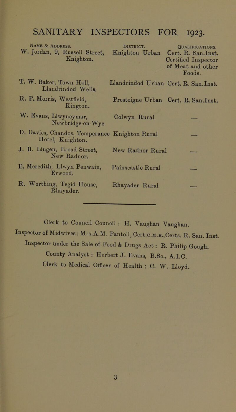 SANITARY INSPECTORS FOR 1923. Name & Address. District. Qualifications. W. Jordan, 9, Russell Street, Knighton Urban Cert. R. San.Inst. Knighton. Certified Inspector of Meat and other Foods. T. W. Baker, Town Hall, Llandrindod Urban Cert. R. San.Inst. Llandrindod Wells. R. P. Morris, Westfield, Presteigne Urban Cert. R. San.Inst. Kington. W. Evans, Llwyncyniar, Colwyn Rural — Newbridge-on-Wye D. Davies, Chandos, Temperance Knighton Rural Hotel, Knighton. J. B. Lingen, Broad Street, New Radnor Rural New Radnor. E. Meredith, Llwyn Penwain, Painscastle Rural Erwood. R. Worthing, Tegid House, Rhayader Rural Rhayader. Clerk to Council Council : H. Vaughan Vaughan. Inspector of Midwives : Mrs.A.M. Pantoll, Cert.c.M.B.,Certs. R. San. Inst. Inspector under the Sale of Food 4 Drugs Act : R. Philip Gough. County Analyst : Herbert J. Evans, B.Sc., A.I.C. Clerk to Medical Officer of Health : C. W. Lloyd.