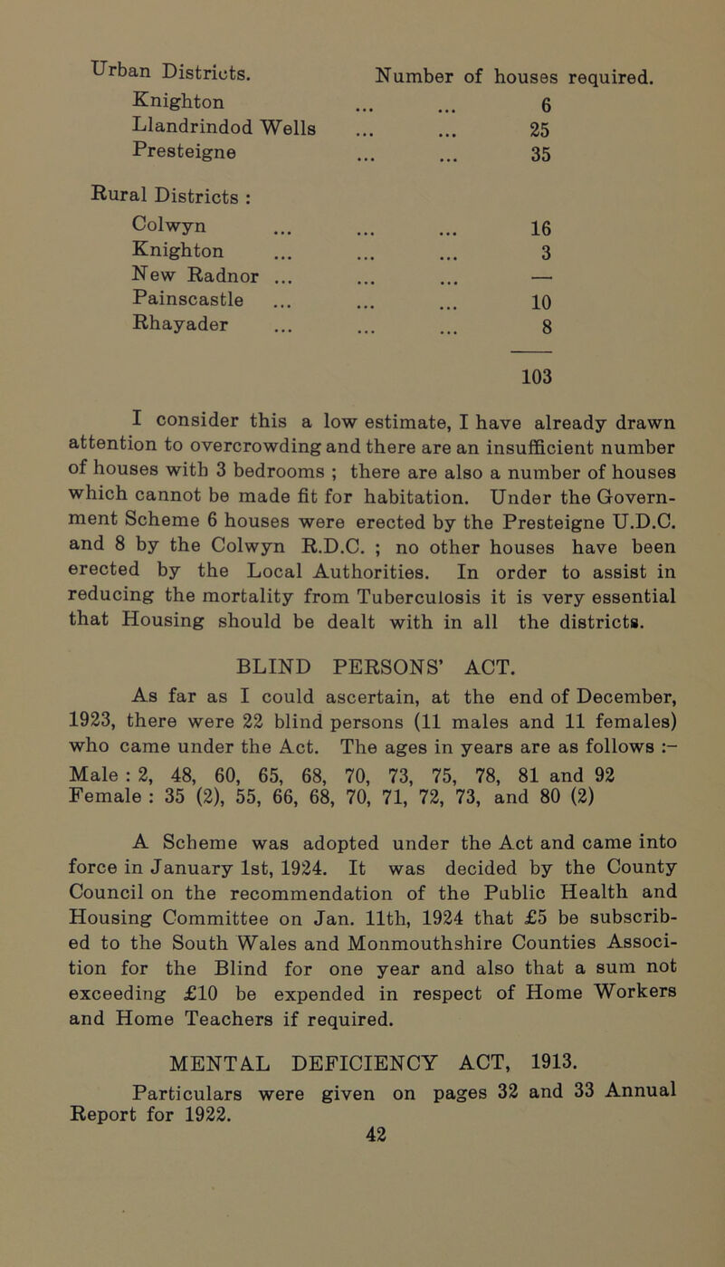 Urban Districts. Number of houses required. Knighton ... ... 6 Llandrindod Wells ... ... 25 Presteigne ... ... 35 Rural Districts : Colwyn ... ... ... 16 Knighton ... ... ... 3 New Radnor ... ... ... — Painscastle ... ... ... 10 Rhayader ... ... ... 8 103 I consider this a low estimate, I have already drawn attention to overcrowding and there are an insufficient number of houses with 3 bedrooms ; there are also a number of houses which cannot be made fit for habitation. Under the Govern- ment Scheme 6 houses were erected by the Presteigne U.D.C. and 8 by the Colwyn R.D.C. ; no other houses have been erected by the Local Authorities. In order to assist in reducing the mortality from Tuberculosis it is very essential that Housing should be dealt with in all the districts. BLIND PERSONS’ ACT. As far as I could ascertain, at the end of December, 1923, there were 22 blind persons (11 males and 11 females) who came under the Act. The ages in years are as follows Male : 2, 48, 60, 65, 68, 70, 73, 75, 78, 81 and 92 Female : 35 (2), 55, 66, 68, 70, 71, 72, 73, and 80 (2) A Scheme was adopted under the Act and came into force in January 1st, 1924. It was decided by the County Council on the recommendation of the Public Health and Housing Committee on Jan. 11th, 1924 that £5 be subscrib- ed to the South Wales and Monmouthshire Counties Associ- tion for the Blind for one year and also that a sum not exceeding £10 be expended in respect of Home Workers and Home Teachers if required. MENTAL DEFICIENCY ACT, 1913. Particulars were given on pages 32 and 33 Annual Report for 1922.