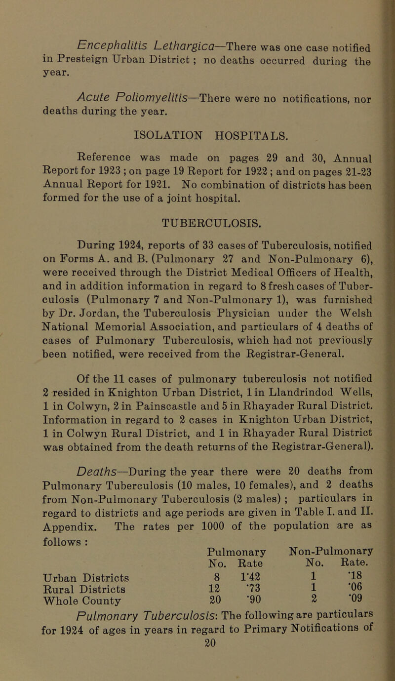 Encephalitis Lethargic a—There was one case notified in Presteign Urban District ; no deaths occurred during the year. Acute Poliomyelitis—There were no notifications, nor deaths during the year. ISOLATION HOSPITALS. Reference was made on pages 29 and 30, Annual Report for 1923 ; on page 19 Report for 1922; and on pages 21-23 Annual Report for 1921. No combination of districts has been formed for the use of a joint hospital. TUBERCULOSIS. During 1924, reports of 33 cases of Tuberculosis, notified on Forms A. and B. (Pulmonary 27 and Non-Pulmonary 6), were received through the District Medical Officers of Health, and in addition information in regard to 8 fresh cases of Tuber- culosis (Pulmonary 7 and Non-Pulmonary 1), was furnished by Dr. Jordan, the Tuberculosis Physician under the Welsh National Memorial Association, and particulars of 4 deaths of cases of Pulmonary Tuberculosis, which had not previously been notified, were received from the Registrar-General. Of the 11 cases of pulmonary tuberculosis not notified 2 resided in Knighton Urban District, lin Llandrindod Wells, 1 in Colwyn, 2 in Painscastle and 5 in Rhayader Rural District. Information in regard to 2 cases in Knighton Urban District, 1 in Colwyn Rural District, and 1 in Rhayader Rural District was obtained from the death returns of the Registrar-General). Deaths—During the year there were 20 deaths from Pulmonary Tuberculosis (10 males, 10 females), and 2 deaths from Non-Pulmonary Tuberculosis (2 males) ; particulars in regard to districts and age periods are given in Table I. and II. Appendix. The rates per 1000 of the population are as follows : Pulmonary N on-Pulmonary No. Rate No. Rate. Urban Districts 8 1*42 1 '18 Rural Districts 12 *73 1 ’06 Whole County 20 '90 2 '09 Pulmonary Tuberculosis: The following are particulars for 1924 of ages in years in regard to Primary Notifications of