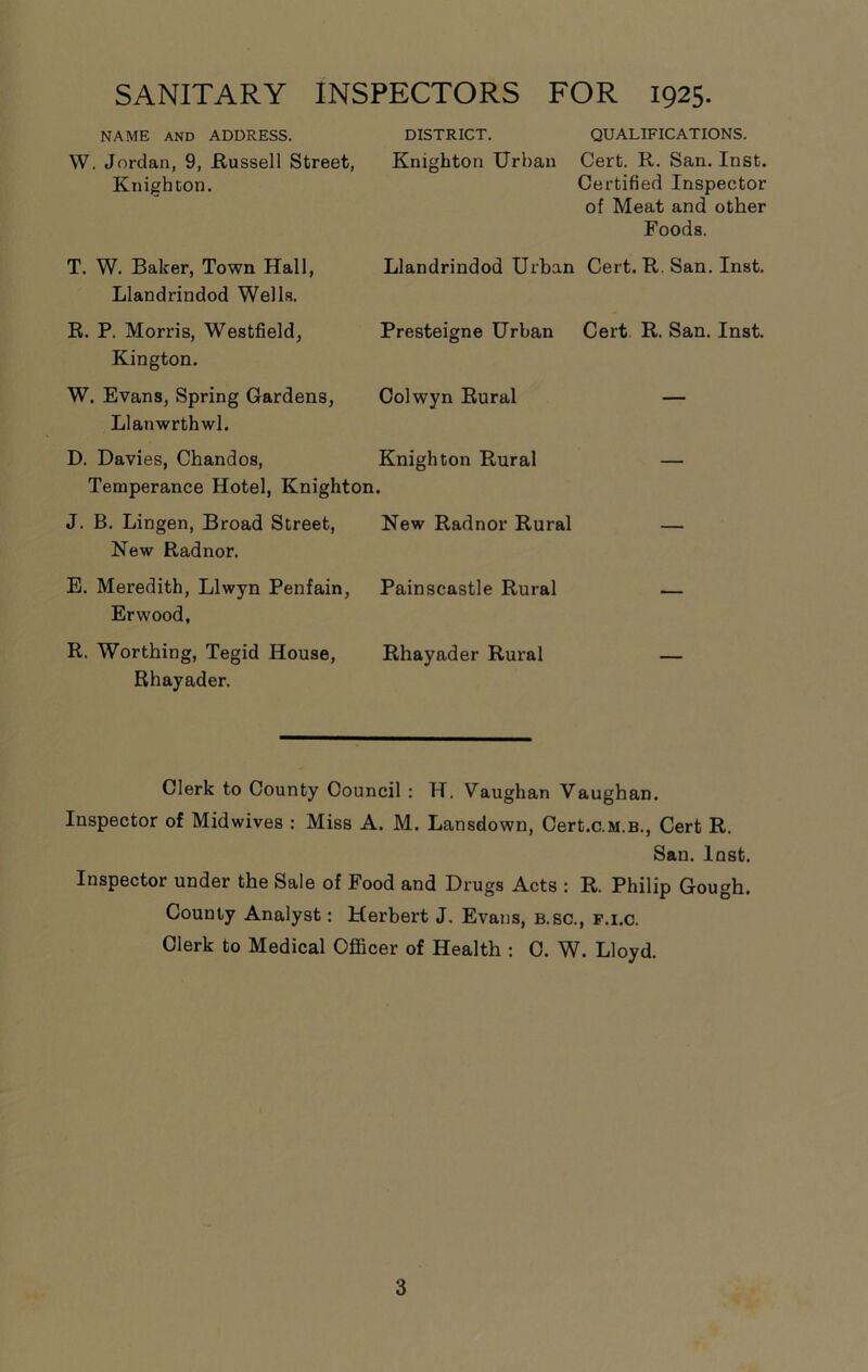 SANITARY INSPECTORS FOR 1925. NAME AND ADDRESS. W. Jordan, 9, Russell Street, Knighton. DISTRICT. QUALIFICATIONS. Knighton Urban Cert. R. San. Inst. Certified Inspector of Meat and other Foods. T. W. Baker, Town Hall, Llandrindod Wells. Llandrindod Urban Cert. R. San. Inst. R. P. Morris, Westfield, Kington. Presteigne Urban Cert R. San. Inst. W. Evans, Spring Gardens, Llanwrthwl. Colwyn Rural — D. Davies, Chandos, Knighton Rural Temperance Hotel, Knighton. J. B. Lingen, Broad Street, New Radnor Rural New Radnor. E. Meredith, Llwyn Penfain, Erwood, Painscastle Rural — R. Worthing, Tegid House, Rhayader. Rhayader Rural — Clerk to County Council : H. Vaughan Vaughan. Inspector of Midwives : Miss A. M. Lansdown, Cert.c.M.B., Cert R. San. Inst. Inspector under the Sale of Food and Drugs Acts : R. Philip Gough. County Analyst: Herbert J. Evans, B.sc., f.i.c. Clerk to Medical Officer of Health : C. W. Lloyd.