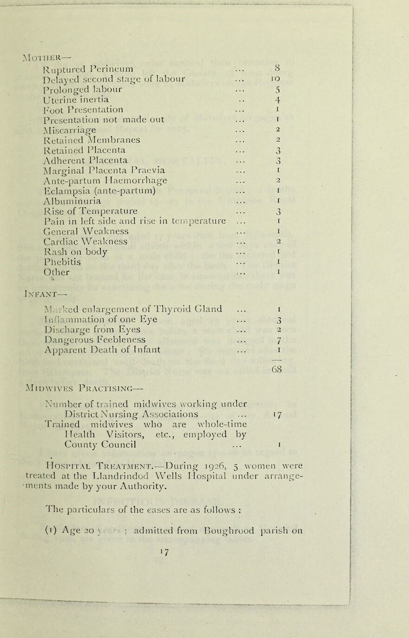 Mother— Ruptured Perineum ... 8 Delayed second stage of labour ... io Prolonged labour ... 5 Uterine inertia .. 4 Foot Presentation ... i Presentation not made out ... i Miscarriage ... 2 Retained Membranes ... 2 Retained Placenta ... 3 Adherent Placenta ... 3 Marginal Placenta Praevia ... 1 Ante-partum Haemorrhage ... 2 Eclampsia (ante-partum) ... 1 Albuminuria ... 1 Rise of Temperature ... 3 Pain in left side and rise in temperature ... 1 General Weakness ... 1 Cardiac Weakness ... 2 Rash on body ... i Phebitis ... 1 Other ... 1 Infant— M. rkcd enlargement of Thyroid Gland ... 1 Inflammation of one Eye ... 3 Discharge from Eyes ... 2 Dangerous Feebleness ... 7 Apparent Death of Infant ... 1 68 MiDwivKs Practising— Number of trained midwives working under District Nursing Associations ... 17 Trained mid wives who are whole-time Health Visitors, etc., employed by County Council ... i Hospital Treatment.-—During 1926, 5 women were treated at the Llandrindod Wells Hospital under arrange- ments made by your Authority. The particulars of the cases are as follows : (1) Age 20 } ; admitted from Boughrood parish on