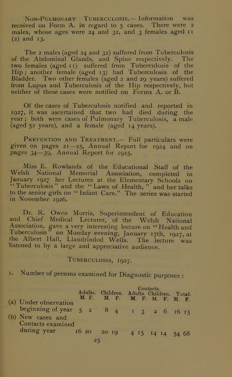 Non-Pulmonary Tuberculosis.— Information was received on Form A. in regard to 5 cases. There were 2 males, whose ages were 24 and 32, and 3 females aged 11 (2) and 13. The 2 males (aged 24 and 32) suffered from Tuberculosis of the Abdominal Glands, and Spine respectively. The two females (aged 11) suffered from Tuberculosis of the Hip; another female (aged 13) had Tuberculosis of the Bladder. Two other females (aged 2 and 29 years) suffered from Lupus and Tuberculosis of the Hip respectively, but neither of these cases were notified on Forms A. or B. Of the cases of Tuberculosis notified and reported in 1927, it was ascertained that two had died during the year; both were cases of Pulmonary Tuberculosis, a male (aged 52 years), and a female (aged 14 years). Prevention and Treatment.— Full particulars were given on pages 21—25, Annual Report for 1924 and on pages 34—39, Annual Report for 1925. Miss E. Rowlands of the Educational Staff of the Welsh National Memorial Association, completed in January 1927 her Lectures at the Elementary Schools on “Tuberculosis” and the “Laws of Health, ” and her talks to the senior girls on “ Infant Care.” The series was started in November 1926. Dr. R. Owen Morris, Superintendent of Education and Chief Medical Lecturer, of the Welsh National Association, gave a very interesting lecture on “ Health and Tuberculosis” on Monday evening, January 17th, 1927, at the Albert Hall, Llandrindod Wells. The lecture was listened to by a large and appreciative audience. Tuberculosis, 1927. i* Number of persons examined for Diagnostic purposes : Contacts. Adults. Children. Adults. Children. Total. M. F. M  — (a) Under observation beginning of year 5 2 (b) New cases and Contacts examined during year 16 20 8 4 1 3 2 6 16 15 20 19 4 15 14 x4 54 68