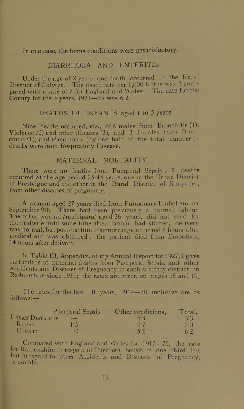 In one case, the home conditions were unsatisfactory. DIARRHOEA AND ENTERITIS. Under the age of 2 years, one death occurred in the Rural District of Colwyn. The death rate per 1,000 births was 3 com- pared with a rate of 7 for England and Wales. l'he rate lor the County for the 5 years, 1921—23 was 6'2. DEATHS OF INFANTS, aged 1 to 5 years. Nine deaths occurred, viz., of 6 males, from Bronchitis (1), Violence (2) and other diseases '3), and 3 females from Bion- chitis fl), and Pneumonia {!); one half of the total number of deaths were from Respiratory Disease. MATERNAL MORTALITY. There were no deaths from Puerperal Sepsis ; 2 deaths occurred at the age period 25-45 years, one in the Urban District of Presteigne and the other in the Rural District of Rhayader, from other diseases of pregnancy. A woman aged 27 years died from Pulmonary Embolism on September 9th. There had been previously a normal labour The other woman ('multipara) aged 36 years, did not send for the midwife until some time after labour had started, delivery was normal, but post-partum Haemorrhage occurred 8 hours after medical aid was obtained ; the patient died from Embolism, 14 hours after delivery. In Table III, Appendix, of my Annual Report for 1927, I gave particulars of maternal deaths from Puerperal Sepsis, and other Accidents and Diseases of Pregnancy in each sanitary district in Radnorshire since 1911; the rates are given on pages 18 and 19. 4 he rates for the last 10 years. 1919—28 inclusive are as follows:— Puerperal Sepsis. Other conditions. Total. Urban Districts — 3’3 37 Rural P3 57 7‘0 County r0 57 67 Compared with England and Wales for 1917—26, the rate for Radnorshire in respect of Puerperal Sepsis is one third less but in regard to other Accidents and Diseases of Pregnancy, is double.