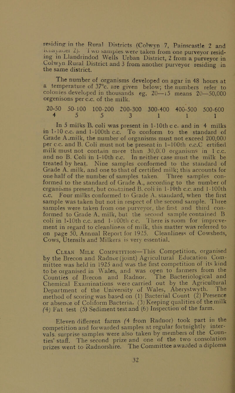 residing in the Rural Districts (Colwyn 7, Painscastle 2 and lvnayauei l). 1 v\o samples were taken from one purveyor resid- ing in Llandrindod Wells Urban District, 2 from a purveyor in Colwyn Rural District and 3 from another purveyor residing in the same district. The number of organisms developed on agar in 48 hours at a temperature of 37°c. are given below; the numbers refer to colonies developed in thousands eg. 20—i5 means 20—50,000 orgenisons perc.c. of the milk. 20-50 50-100 100-200 200-300 300-400 400-500 500-600 4 5 5 3 1 1 1 In 5 milks B. coli was present in 1-lOthcc. and in 4 milks in 1-10 c.c. and 1-lOOthc.c. To conform to the standard of Grade A.milk, the number of organisms must not exceed 200,000 per c c. and B. Coli must not be present in 1—100th c.c.C ertified milk must not contain more than 30,010 organisms in 1 c.c. and no B. Coli in 1-10th c.c. In neither case must the milk be treated by heat. Nine samples conformed to the standard of Grade A. milk, and one to that of certified milk; this accounts for one half of the number of samples taken. Three samples con- formed to the standard of Grade A., according to the number of organisms present, but contained B. coli in 1- 10th c.c. and 1 - 100th c.c. Four milks conformed to Grade A. standard, when the first sample was taken but not in respect of the second sample. Three samples were taken from one purveyor, the first and third con- formed to Grade A. milk, but the second sample contained B coli in 1 -10th c.c. and 1-lOOthcc. There is room for improve- ment in regard to cleanliness of milk, this matter was referred to on page 50, Annual Report for 1925. Cleanliness of Cowsheds, Cows, Utensils and Milkers is very essential. Clean Milk Competition—This Competition, organised by the Brecon and Radnor (joint) Agricultural Education Com- mittee was held in 1925 and was the first competition of its kind to be organised in Wales, and was open to farmers from the Counties of Brecon and Radnor. The Bacteriological and Chemical Examinations were carried out by the Agricultural Department of the University of Wales, Aberystwyth. The method of scoring was based on (1) Bacterial Count (2) Presence or absence of Coliform Bacteria, (3) Keeping qualities of the milk (4) Fat test (5) Sediment test and (6) Inspection of the farm. Eleven different farms (A from Radnor) took part in the competition and forwarded samples at regular fortnightly inter- vals. surprise samples were also taken by members of the Coun- ties’ staff. The second prize and one of the two consolation prizes went to Radnorshire. The Committee awarded a diploma
