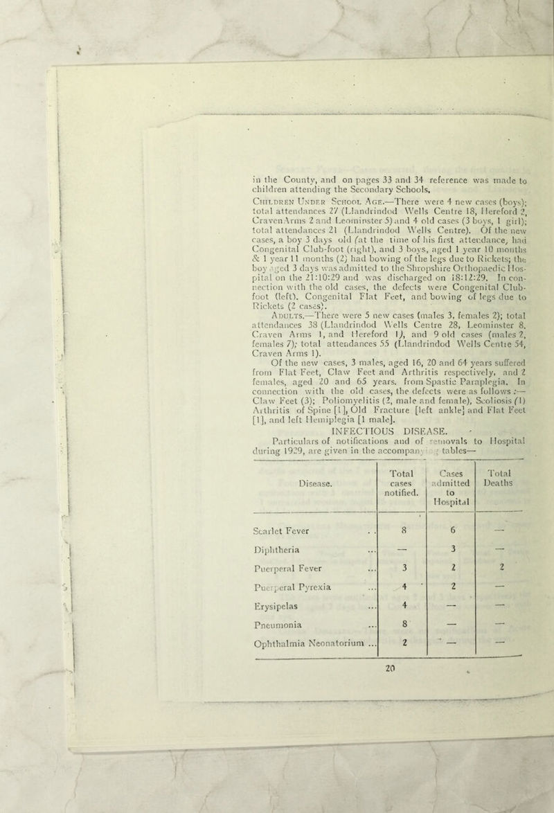 _. : in the County, and on pages 33 and 34 reference was made to children attending the Secondary Schools, Children Under School Age.—There were 4 new cases (boys); total attendances 27 (Llandrindod Wells Centre 18, Hereford 2, Craven Arms 2 and Leominster 5) and 4 old cases (3 boys, 1 girl); total attendances 21 (Llandrindod Wells Centre). Of the new cases, a boy 3 days old fat the time of his first attendance, had Congenital Club-foot (right), and 3 boys, aged 1 year 10 months & 1 year 11 months (2) had bowing of the legs due to Rickets; the boy 'ged 3 days was admitted to the Shropshire Orthopaedic Hos- pital on the 21:10:29 and was discharged on i8:12:29. In con- nection with the old cases, the defects were Congenital Club- foot (left). Congenital Flat Feet, and bowing of legs due to Rickets (2 cases). Adults.—There were 5 new cases (males 3, females 2); total attendances 38 (Llandrindod Wells Centre 28, Leominster 8, Craven Arms l,and Hereford I,), and 9 old cases (males 2, females 7); total attendances 55 (Llandrindod Wells Centre 54, Craven Arms 1). Of the new cases, 3 males, aged 16, 20 and 64 years suffered from Flat Feet, Claw Feet and Arthritis respectively, and 2 females, aged 20 and 65 years, from Spastic Paraplegia. In connection with the old cases, the defects were as follows :— Claw Feet (3); Poliomyelitis (2, male and female), Scoliosis (\) Arthritis of Spine [1], Old Fracture, [left ankle] and Flat Feet [1], and left Hemiplegia [1 male]. INFECTIOUS DISEASE. Particulars of notifications and of removals to Hospital during 1929, are given in the accompan; tables— Disease. Total cases notified. Cases ad rnitted to Hospital Total Deaths Scarlet Fever . . 8 6 — Diphtheria — 3 — Puerperal Fever 3 2 2 Puerperal Pyrexia 4 2 — Erysipelas 4 — — Pneumonia 8 — — Ophthalmia Neonatorium ... 2 — —