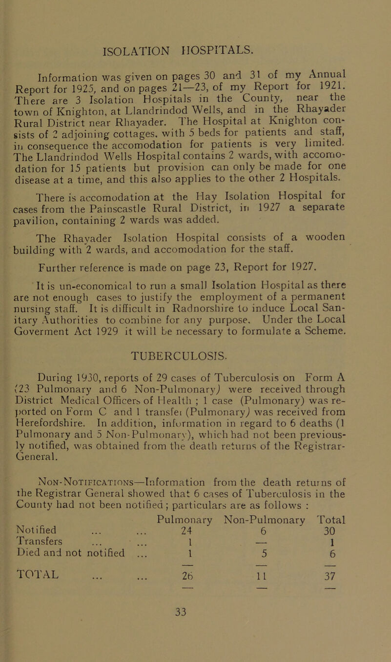 ISOLATION HOSPITALS. Information was given on pages 30 and 31 of my Annual Report for 1925, and on pages 21—23, of my Report for 1921. There are 3 Isolation Hospitals in the County, near the town of Knighton, at Llandrindod Wells, and in the Rhayader Rural District near Rhayader. The Hospital at Knighton con- sists of 2 adjoining cottages, with 5 beds for patients and staff, in consequence the accomodation for patients is very limited. The Llandrindod Wells Hospital contains 2 wards, with accomo- dation for 15 patients but provision can only be made for one disease at a time, and this also applies to the other 2 Hospitals. There is accomodation at the Hay Isolation Hospital for cases from the Painscastle Rural District, in 1927 a separate pavilion, containing 2 wards was added. The Rhayader Isolation Hospital consists of a wooden building with 2 wards, and accomodation for the staff. Further reference is made on page 23, Report for 1927. It is un-economical to run a small Isolation Hospital as there are not enough cases to justify the employment of a permanent nursing staff. It is difficult in Radnorshire to induce Local San- itary Authorities to combine for any purpose. Under the Local Goverment Act 1929 it will be necessary to formulate a Scheme. TUBERCULOSIS. During 1930, reports of 29 cases of Tuberculosis on P'orm A (23 Pulmonary and 6 Non-Pulmonary) were received through District Medical Officers of Health ; 1 case (Pulmonary) was re- ported on Form C and 1 transfei (Pulmonary) was received from Herefordshire. In addition, information in regard to 6 deaths (1 Pulmonary and 5 Non-Pulmonary), which had not been previous- ly notified, was obtained from the death returns of the Registrar- General. Non-Notifications—Information from the death returns of the Registrar General showed that 6 cases of Tuberculosis in the County had not been notified; particulars are as follows : Notified Pulmonary Non-Pulmonary Total 24 6 30 Transfers 1 — 1 Died and not notified 1 5 6 TOTAL 26 1L 37