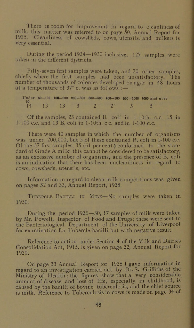There is room for irnprovemnt in regard to cleanliness of milk, this matter was referred to on page 50, Annual Report for 1925. Cleanliness of cowsh'eds, cows, utensils, and milkers is very essential. During the period 1924—1930 inclusive, 127 samples were taken in the different districts. Fifty-seven first samples were taken, and 70 other samples, chiefly where the first samples had been unsatisfactory. The number of thousands of colonies developed on agar in 4S hours at a temperature of 37° c. was as follows : — Under SO—100 100—200 200—300 300-400 400—SOD 600—1000 1000 and over SO 14 13 13 3 2 2 5 5 Of the samples, 23 contained L3. coli in 1-10th. c.c. 15 in 1-100 c.c. and 13 B. coli in 1- 10th. c.c. and in 1-100 c.c. There were 40 samples in which the number of organisms was under 200,000, but 5 of these contained R. coli in 1-100 c.c. Of the 57 first samples, 35 (61 percent.) conformed to the stan- dard of Grade A milk; this cannot be considered to be satisfactory, as an excessive number of organisms, and the presence of B. coli is an indication that there has been uncleanliness in regard to cows, cowsheds, utensils, etc. Information in regard to clean milk competitions was given on pages 32 and 33, Annual Report, 1928. Tubercle Bacilli in Milk—No samples were taken in 1930. During the period 1926—30, 17 samples of milk were taken by Mr. Powell, Inspector of Food and Drugs; these were sent to the Bacteriological Department of the University of Liverpool for examination fur Tubercle bacilli but with negative result. Reference to action under Section 4 of the Milk and Dairies Consolidation Act, 1915, is given on page 32, Annual Report for 1929. On page 33 Annual Report for 1928 I gave information in regard to an investigation carried out by Dr. S. Griffiths of the Ministry of Health; the figures show that a very considerable amount of disease and loss of life, especially in childhood, is caused by the bacilli of bovine tuberculosis, and the chief source is milk. Reference to Tuberculosis in cows is made on page 34 of