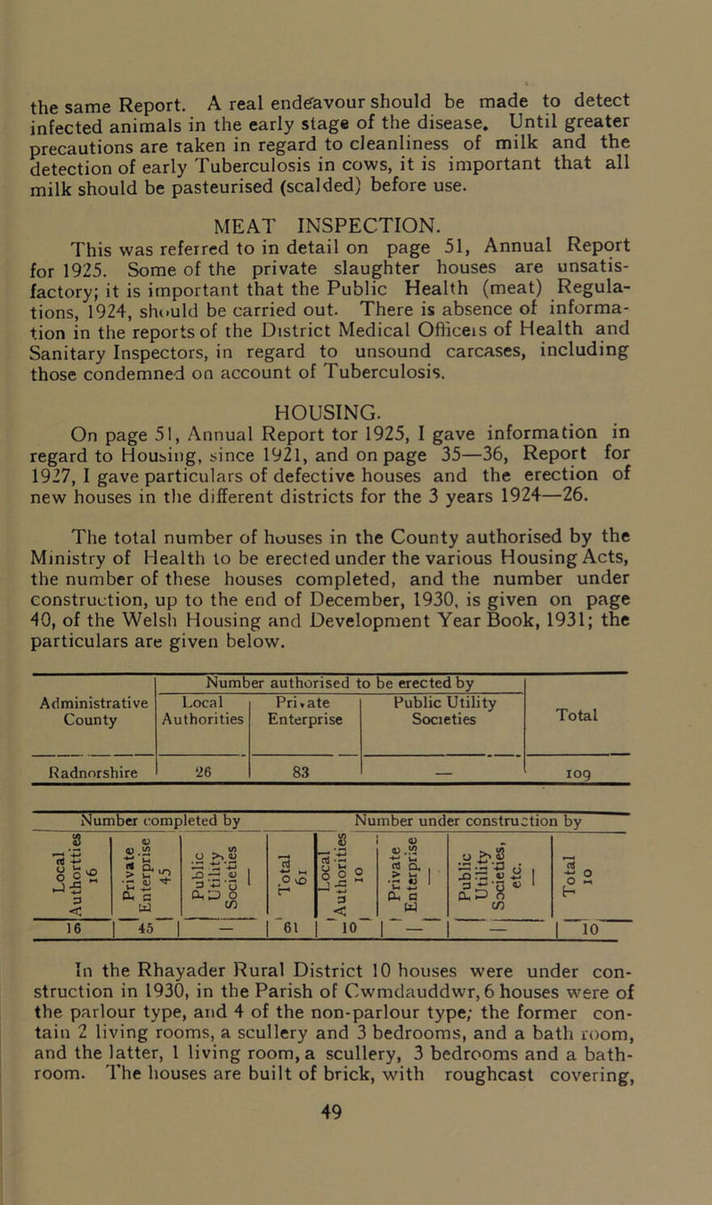 the same Report. A real ende'avour should be made to detect infected animals in the early stage of the disease. Until greater precautions are taken in regard to cleanliness of milk and the detection of early Tuberculosis in cows, it is important that all milk should be pasteurised (scalded) before use. MEAT INSPECTION. This was referred to in detail on page 51, Annual Report for 1925. Some of the private slaughter houses are unsatis- factory; it is important that the Public Health (meat) Regula- tions, 1924, should be carried out. There is absence of informa- tion in the reports of the District Medical Ofhceis of Health and Sanitary Inspectors, in regard to unsound carcases, including those condemned on account of Tuberculosis. HOUSING. On page 51, Annual Report tor 1925, I gave information in regard to Housing, since 1921, and on page 35—36, Report for 1927, I gave particulars of defective houses and the erection of new houses in the different districts for the 3 years 1924—26. The total number of houses in the County authorised by the Ministry of Health to be erected under the various Housing Acts, the number of these houses completed, and the number under construction, up to the end of December, 1930, is given on page 40, of the Welsh Housing and Development Year Book, 1931; the particulars are given below. Number authorised to be erected by Administrative County Local Authorities Private Enterprise Public Utility Societies Total Radnorshire ‘26 83 — 109 Number completed by Number under construction by Local Authortties 16 Private Enterprise 1 45 Public Utility Societies j 1 1 Total 61 , Local | Authorities 1 IO ! Private Enterprise 1 “ Public Utility Societies, etc. 1 _ a ^ 0 0 -* H 16 45 - 61 10 1 — — 1 io~ In the Rhayader Rural District 10 houses were under con- struction in 1930, in the Parish of Cwmdauddwr, 6 houses were of the parlour type, and 4 of the non-parlour type; the former con- tain 2 living rooms, a scullery and 3 bedrooms, and a bath room, and the latter, 1 living room, a scullery, 3 bedrooms and a bath- room. The houses are built of brick, with roughcast covering,