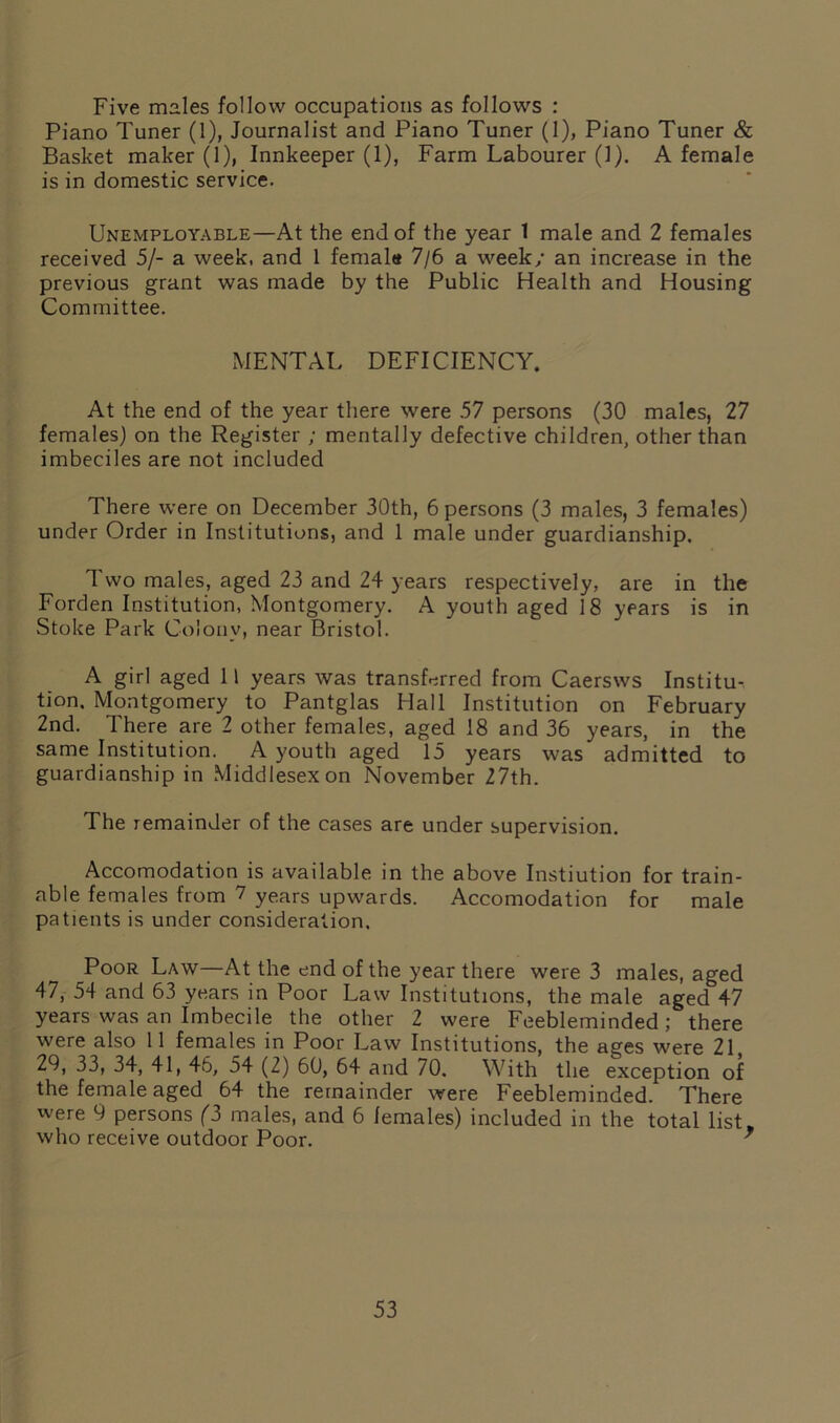 Five males follow occupations as follows : Piano Tuner (1), Journalist and Piano Tuner (1), Piano Tuner & Basket maker (1), Innkeeper (1), Farm Labourer (1). A female is in domestic service. Unemployable—At the end of the year 1 male and 2 females received 5/- a week, and 1 female 7/6 a week/ an increase in the previous grant was made by the Public Health and Housing Committee. MENTAL DEFICIENCY. At the end of the year there were .57 persons (30 males, 27 females) on the Register ; mentally defective children, other than imbeciles are not included There were on December 30th, 6 persons (3 males, 3 females) under Order in Institutions, and 1 male under guardianship. Two males, aged 23 and 24 years respectively, are in the Forden Institution, Montgomery. A youth aged 18 years is in Stoke Park Colony, near Bristol. A girl aged 11 years was transferred from Caersws Institu-, tion. Montgomery to Pantglas Hall Institution on February 2nd. There are 2 other females, aged 18 and 36 years, in the same Institution. A youth aged 15 years was admitted to guardianship in Middlesex on November 27th. The remainder of the cases are under supervision. Accomodation is available in the above Instiution for train- able females from 7 years upwards. Accomodation for male patients is under consideration. Poor Law—At the end of the year there were 3 males, aged 47, 54 and 63 years in Poor Law Institutions, the male aged 47 years was an Imbecile the other 2 were Feebleminded; there were also 11 females in Poor Law Institutions, the ages were 21, 29, 33, 34, 41, 46, 54 (2) 60, 64 and 70. With the exception of the female aged 64 the remainder were Feebleminded. There were 9 persons (3 males, and 6 females) included in the total list, who receive outdoor Poor. *