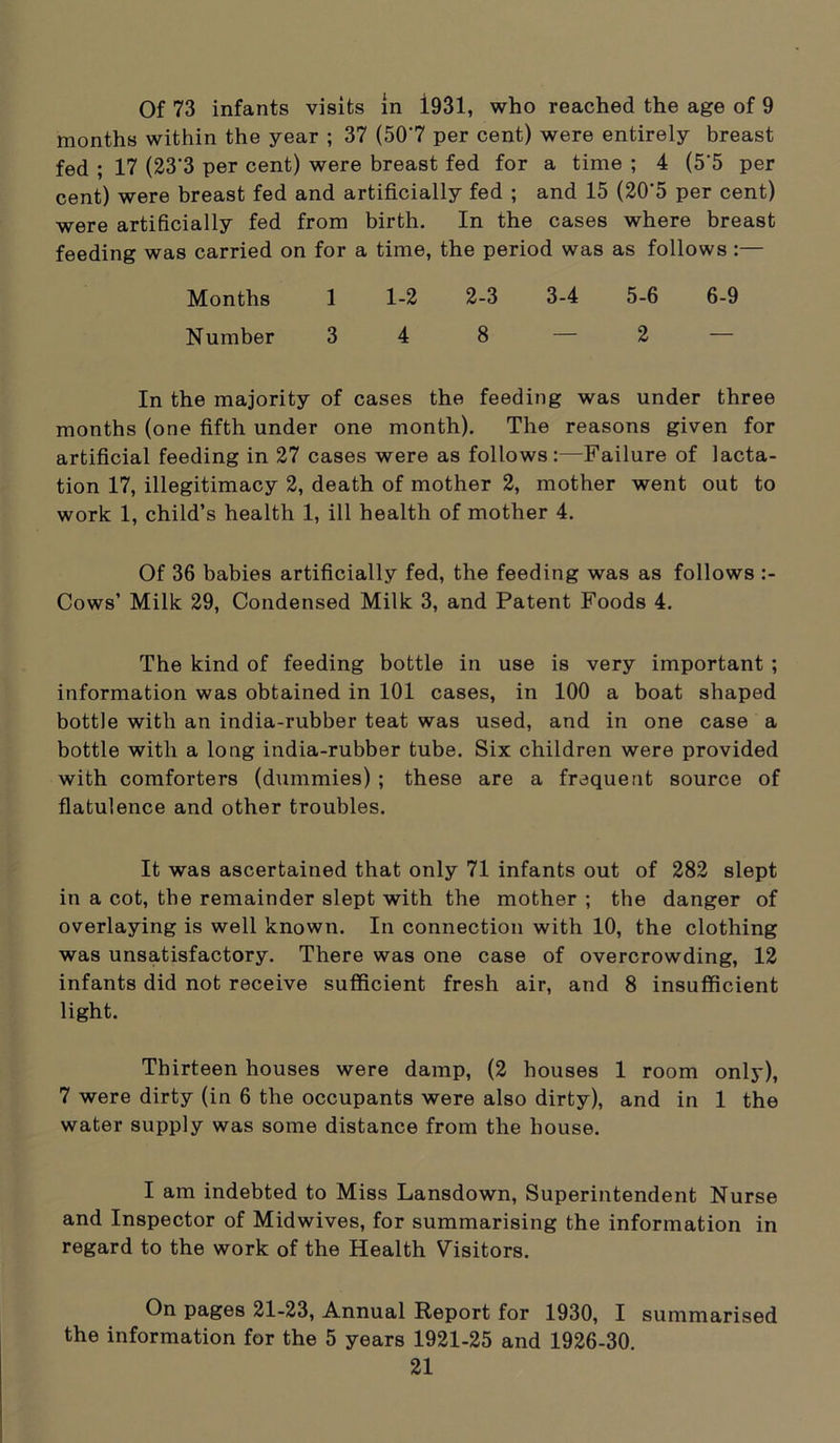 Of 73 infants visits in 1.931, who reached the age of 9 months within the year ; 37 (50'7 per cent) were entirely breast fed ; 17 (23'3 per cent) were breast fed for a time ; 4 (5'5 per cent) were breast fed and artificially fed ; and 15 (20‘5 per cent) were artificially fed from birth. In the cases where breast feeding was carried on for a time, the period was as follows:— Months 1 1-2 2-3 3-4 5-6 6-9 Number 3 4 8 — 2 — In the majority of cases the feeding was under three months (one fifth under one month). The reasons given for artificial feeding in 27 cases were as follows:—Failure of lacta- tion 17, illegitimacy 2, death of mother 2, mother went out to work 1, child’s health 1, ill health of mother 4. Of 36 babies artificially fed, the feeding was as follows Cows’ Milk 29, Condensed Milk 3, and Patent Foods 4. The kind of feeding bottle in use is very important ; information was obtained in 101 cases, in 100 a boat shaped bottle with an india-rubber teat was used, and in one case a bottle with a long india-rubber tube. Six children were provided with comforters (dummies) ; these are a frequent source of flatulence and other troubles. It was ascertained that only 71 infants out of 282 slept in a cot, the remainder slept with the mother ; the danger of overlaying is well known. In connection with 10, the clothing was unsatisfactory. There was one case of overcrowding, 12 infants did not receive sufficient fresh air, and 8 insufficient light. Thirteen houses were damp, (2 houses 1 room only), 7 were dirty (in 6 the occupants were also dirty), and in 1 the water supply was some distance from the house. I am indebted to Miss Lansdown, Superintendent Nurse and Inspector of Midwives, for summarising the information in regard to the work of the Health Visitors. On pages 21-23, Annual Report for 1930, I summarised the information for the 5 years 1921-25 and 1926-30.