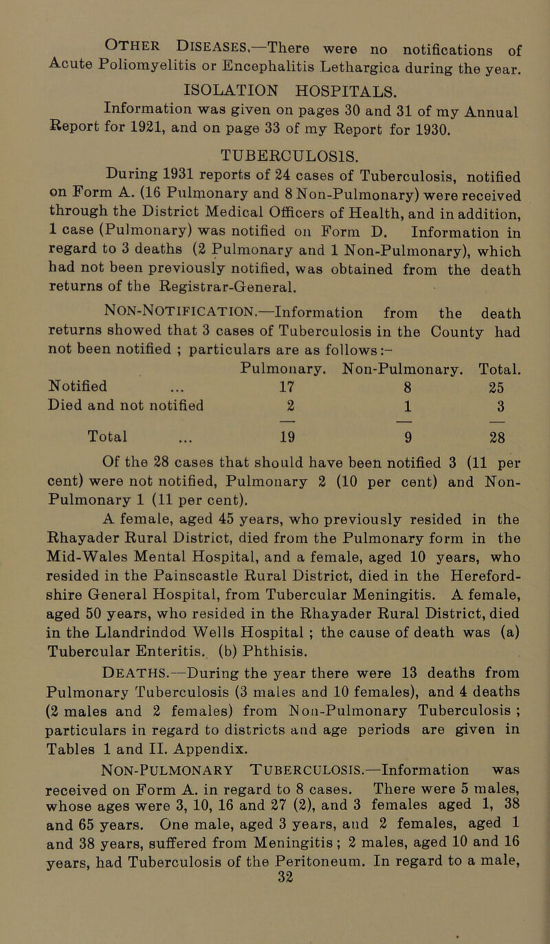 OTHER Diseases,—There were no notifications of Acute Poliomyelitis or Encephalitis Lethargica during the year. ISOLATION HOSPITALS. Information was given on pages 30 and 31 of my Annual Report for 1921, and on page 33 of my Report for 1930. TUBERCULOSIS. During 1931 reports of 24 cases of Tuberculosis, notified on Form A. (16 Pulmonary and 8 Non-Pulmonary) were received through the District Medical Officers of Health, and in addition, 1 case (Pulmonary) was notified on Form D. Information in regard to 3 deaths (2 Pulmonary and 1 Non-Pulmonary), which had not been previously notified, was obtained from the death returns of the Registrar-General. Non-Notification.—Information from the death returns showed that 3 cases of Tuberculosis in the County had not been notified ; particulars are as follows Pulmonary. Non-Pulmonary. Total. Notified 17 8 25 Died and not notified 2 1 3 Total 19 9 28 Of the 28 cases that should have been notified 3 (11 per cent) were not notified, Pulmonary 2 (10 per cent) and Non- Pulmonary 1 (11 per cent). A female, aged 45 years, who previously resided in the Rhayader Rural District, died from the Pulmonary form in the Mid-Wales Mental Hospital, and a female, aged 10 years, who resided in the Painscastle Rural District, died in the Hereford- shire General Hospital, from Tubercular Meningitis. A female, aged 50 years, who resided in the Rhayader Rural District, died in the Llandrindod Wells Hospital ; the cause of death was (a) Tubercular Enteritis, (b) Phthisis. DEATHS.—During the year there were 13 deaths from Pulmonary Tuberculosis (3 males and 10 females), and 4 deaths (2 males and 2 females) from Non-Pulmonary Tuberculosis; particulars in regard to districts and age periods are given in Tables 1 and II. Appendix. Non-Pulmonary Tuberculosis.—Information was received on Form A. in regard to 8 cases. There were 5 males, whose ages were 3, 10, 16 and 27 (2), and 3 females aged 1, 38 and 65 years. One male, aged 3 years, and 2 females, aged 1 and 38 years, suffered from Meningitis; 2 males, aged 10 and 16 years, had Tuberculosis of the Peritoneum. In regard to a male,