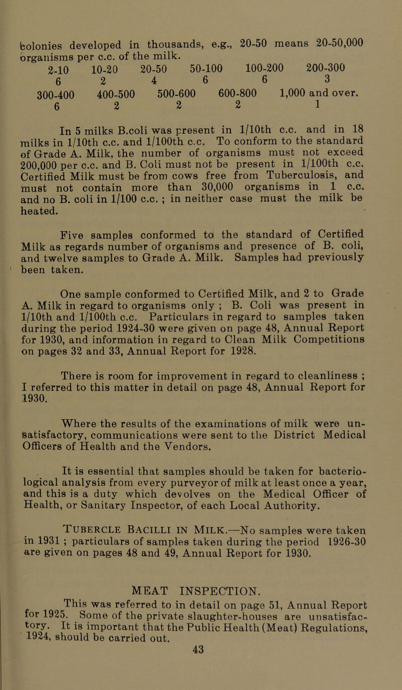 'colonies developed in thousands, e.g., 20-50 means 20-50,000 organisms per c.c. of the milk. 2-10 10-20 20-50 50-100 100-200 200-300 6 2 4 6 6 3 300-400 400-500 500-600 600-800 1,000 and over. 6 2 2 2 1 In 5 milks B.coli was present in l/10th c.c. and in 18 milks in l/10th c.c. and l/100th c.c. To conform to the standard of Grade A. Milk, the number of organisms must not exceed 200,000 per c.c. and B. Coli must not be present in l/100th c.c. Certified Milk must be from cows free from Tuberculosis, and must not contain more than 30,000 organisms in 1 c.c. and no B. coli in 1/100 c.c. ; in neither case must the milk be heated. Five samples conformed to the standard of Certified Milk as regards number of organisms and presence of B. coli, and twelve samples to Grade A. Milk. Samples had previously ' been taken. One sample conformed to Certified Milk, and 2 to Grade A. Milk in regard to organisms only ; B. Coli was present in l/10th and l/100th c.c. Particulars in regard to samples taken during the period 1924-30 were given on page 48, Annual Report for 1930, and information in regard to Clean Milk Competitions on pages 32 and 33, Annual Report for 1928. There is room for improvement in regard to cleanliness ; I referred to this matter in detail on page 48, Annual Report for 1930. Where the results of the examinations of milk were un- satisfactory, communications were sent to the District Medical Officers of Health and the Vendors. It is essential that samples should be taken for bacterio- logical analysis from every purveyor of milk at least once a year, and this is a duty which devolves on the Medical Officer of Health, or Sanitary Inspector, of each Local Authority. Tubercle Bacilli in Milk.—No samples were taken in 1931 ; particulars of samples taken during the period 1926-30 are given on pages 48 and 49, Annual Report for 1930. MEAT INSPECTION. This was referred to in detail on page 51, Annual Report for 1925. Some of the private slaughter-houses are unsatisfac- tory. It is important that the Public Health (Meat) Regulations, 1924, should be carried out.