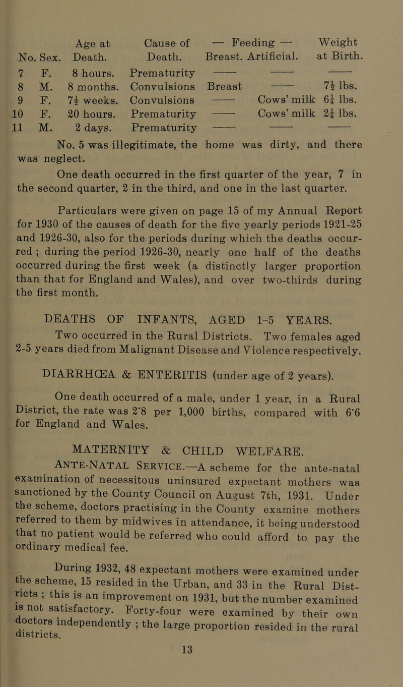 Age at Cause of — Feeding — Weight No. Sex. Death. Death. Breast. Artificial. at Birth. 7 F. 8 hours. Prematurity 8 M. 8 months. Convulsions Breast 7h lbs. 9 F. 7i weeks. Convulsions Cows’ milk 6i lbs. 10 F. 20 hours. Prematurity Cows’ milk 2i lbs. 11 M. 2 days. Prematurity No. 5 was illegitimate, the home was dirty, and there was neglect. One death occurred in the first quarter of the year, 7 in the second quarter, 2 in the third, and one in the last quarter. Particulars were given on page 15 of my Annual Report for 1930 of the causes of death for the five yearly periods 1921-25 and 1926-30, also for the periods during which the deaths occur- red ; during the period 1926-30, nearly one half of the deaths occurred during the first week (a distinctly larger proportion than that for England and Wales), and over two-thirds during the first month. DEATHS OF INFANTS, AGED 1-5 YEARS. Two occurred in the Rural Districts. Two females aged 2-5 years died from Malignant Disease and Violence respectively. DIARRHOEA & ENTERITIS (under age of 2 years). One death occurred of a male, under 1 year, in a Rural District, the rate was 2'8 per 1,000 births, compared with 6”6 for England and Wales. MATERNITY & CHILD WELFARE. Ante-Natal SERVICE.—a scheme for the ante-natal examination of necessitous uninsured expectant mothers was sanctioned by the County Council on August 7th, 1931. Under the scheme, doctors practising in the County examine mothers referred to them by midwives in attendance, it being understood that no patient would be referred who could afford to pay the ordinary medical fee. During 1932, 48 expectant mothers were examined under the scheme, 15 resided in the Urban, and 33 in the Rural Dist- ricts ; this is an improvement on 1931, but the number examined is not satisfactory. Forty-four were examined by their own octors independently ; the large proportion resided in the rural districts.