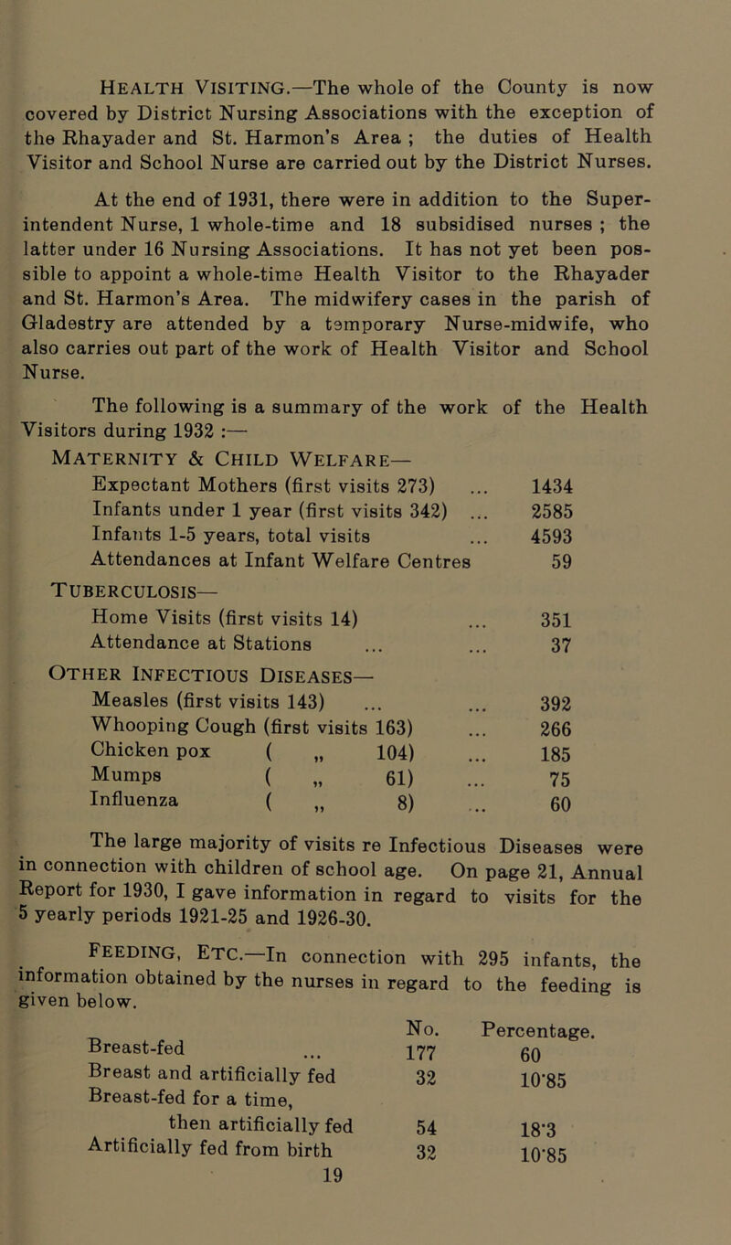 Health Visiting.—The whole of the County is now covered by District Nursing Associations with the exception of the Rhayader and St. Harmon’s Area ; the duties of Health Visitor and School Nurse are carried out by the District Nurses. At the end of 1931, there were in addition to the Super- intendent Nurse, 1 whole-time and 18 subsidised nurses ; the latter under 16 Nursing Associations. It has not yet been pos- sible to appoint a whole-time Health Visitor to the Rhayader and St. Harmon’s Area. The midwifery cases in the parish of Gladestry are attended by a temporary Nurse-midwife, who also carries out part of the work of Health Visitor and School Nurse. The following is a summary of the work of the Health Visitors during 1932 :— Maternity & Child Welfare— Expectant Mothers (first visits 273) Infants under 1 year (first visits 342) ... Infants 1-5 years, total visits Attendances at Infant Welfare Centres Tuberculosis— Home Visits (first visits 14) Attendance at Stations Other Infectious Diseases— Measles (first visits 143) Whooping Cough (first visits 163) Chicken pox ( „ 104) Mumps ( „ 61) Influenza ( „ 8) 1434 2585 4593 59 351 37 392 266 185 75 60 The large majority of visits re Infectious Diseases were in connection with children of school age. On page 21, Annual Report for 1930, I gave information in regard to visits for the 5 yearly periods 1921-25 and 1926-30. Feeding, Etc.—In connection with 295 infants, the information obtained by the nurses in regard to the feeding is given below. Breast-fed No. Percenta 177 60 Breast and artificially fed 32 10‘85 Breast-fed for a time, then artificially fed 54 18-3 Artificially fed from birth 32 10-85