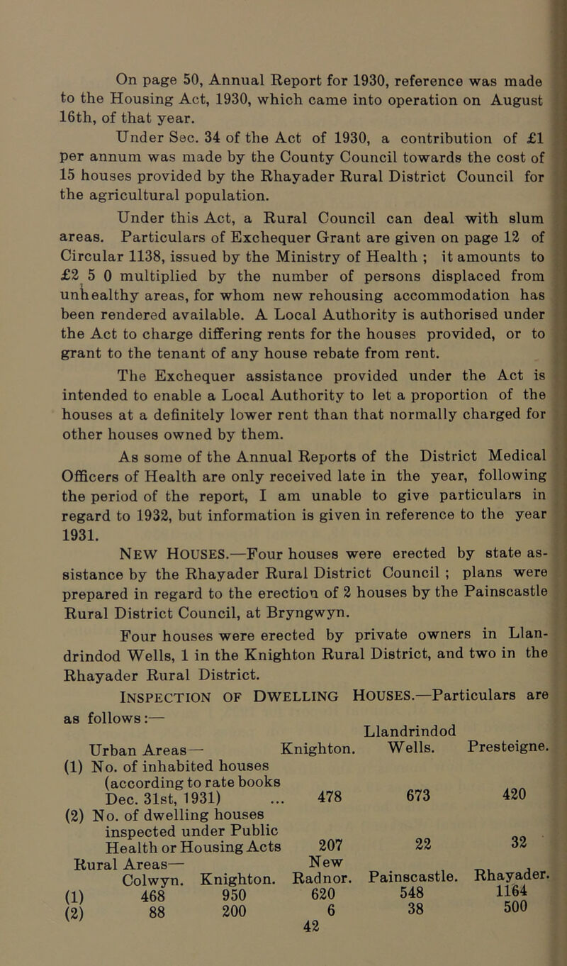 On page 50, Annual Report for 1930, reference was made to the Housing Act, 1930, which came into operation on August 16th, of that year. Under Sec. 34 of the Act of 1930, a contribution of £1 per annum was made by the County Council towards the cost of 15 houses provided by the Rhayader Rural District Council for the agricultural population. Under this Act, a Rural Council can deal with slum areas. Particulars of Exchequer Grant are given on page 12 of Circular 1138, issued by the Ministry of Health ; it amounts to £2 5 0 multiplied by the number of persons displaced from unhealthy areas, for whom new rehousing accommodation has been rendered available. A Local Authority is authorised under the Act to charge differing rents for the houses provided, or to grant to the tenant of any house rebate from rent. The Exchequer assistance provided under the Act is intended to enable a Local Authority to let a proportion of the houses at a definitely lower rent than that normally charged for other houses owned by them. As some of the Annual Reports of the District Medical Officers of Health are only received late in the year, following the period of the report, I am unable to give particulars in regard to 1932, but information is given in reference to the year 1931. NEW HOUSES.—Four houses were erected by state as- sistance by the Rhayader Rural District Council ; plans were prepared in regard to the erection of 2 houses by the Painscastle Rural District Council, at Bryngwyn. Four houses were erected by private owners in Llan- drindod Wells, 1 in the Knighton Rural District, and two in the Rhayader Rural District. Inspection of Dwelling Houses.—Particulars are as follows:— Urban Areas— Knighton. Llandrindod Wells. Presteigne. (1) No. of inhabited houses (according to rate books Dec. 31st, 1931) 478 673 420 (2) No. of dwelling houses inspected under Public Health or Housing Acts 207 22 32 Rural Areas— Colwyn. Knighton. New Radnor. Painscastle. Rhayader. (1) 468 950 620 548 1164 (2) 88 200 6 38 500