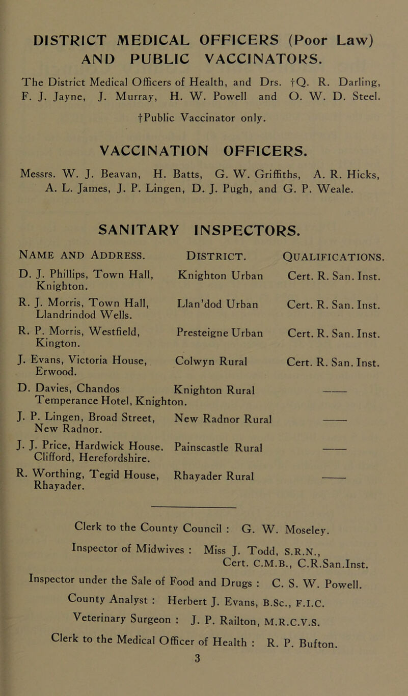 DISTRICT MEDICAL OFFICERS (Poor Law) AND PUBLIC VACCINATORS. The District Medical Officers of Health, and Drs. fQ. R. Darling, F. J. Jayne, J. Murray, H. W. Powell and O. W. D. Steel. fPublic Vaccinator only. VACCINATION OFFICERS. Messrs. W. J. Beavan, H. Batts, G. W. Griffiths, A. R. Hicks, A. L. James, J. P. Lingen, D. J. Pugh, and G. P. Weale. SANITARY INSPECTORS. Name and Address. District. Qualifications. D. J. Phillips, Town Hall, Knighton. R. J. Morris, Town Hall, Llandrindod Wells. R. P. Morris, Westfield, Kington. J. Evans, Victoria House, Erwood. Knighton Urban Llan’dod Urban Presteigne Urban Colwyn Rural Cert. R. San. Inst. Cert. R. San. Inst. Cert. R. San. Inst. Cert. R. San. Inst. D. Davies, Chandos Knighton Rural Temperance Hotel, Knighton. J. P. Lingen, Broad Street, New Radnor Rural New Radnor. J. J. Price, Hardwick House. Painscastle Rural Clifford, Herefordshire. R. Worthing, Tegid House, Rhayader Rural Rhayader. Clerk to the County Council ; G. W. Moseley. Inspector of Midwives : Miss J. Todd, S.R.N., Cert. C.M.B., C.R.San.Inst. Inspector under the Sale of Food and Drugs : C. S. W. Powell. County Analyst : Herbert J. Evans, B.Sc., F.I.C. Veterinary Surgeon : J. P. Railton, M.R.C.V.S. Clerk to the Medical Officer of Health : R. P. Bufton.