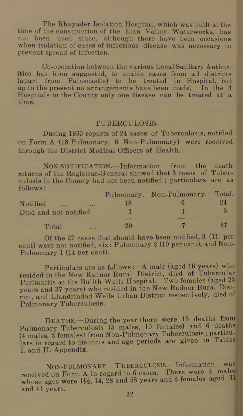 The Rhayader Isolation Hospital, which was built at the time of the construction of the Elan Valley Waterworks, has not been used since, although there have been occasions when isolation of cases of infectious disease was necessary to prevent spread of infection. Co-operation between the various Local Sanitary Author- ities has been suggested, to enable cases from all districts (apart from Painscastle) to be treated in Hospital, but up to the present no arrangements have been made. In the 3 Hospitals in the County only one disease can be treated at a time. TUBERCULOSIS. During 1933 reports of 24 cases of Tuberculosis, notified on Form A (18 Pulmonary, 6 Non-Pulmonary) were received through the District Medical Officers of Health. Non-notification.—Information from the death returns of the Registrar-General showed that 3 cases of Tuber- culosis in the County had not been notified ; particulars are as follows:— Pulmonary. Non-Pulmonary. Total. Notified ... ... 18 6 24 Died and not notified 2 13 Total ... 20 7 27 Of the 27 cases that should have been notified, 3 (11 per cent) were not notified, viz: Pulmonary 2 (10 per cent), and Non- Pulmonary 1 (14 per cent). Particulars are as follows :—A male (aged 16 years) who resided in the New Radnor Rural District, died of Tubercular Peritonitis at the Builth Wells Hospital. Two females (aged 23 years and 37 years) who resided in the New Radnor Rural Dist- rict, and Llandrindod Wells Urban District respectively, died of Pulmonary Tuberculosis. DEATHS.—During the year there were 15 deaths from Pulmonary Tuberculosis (5 males, 10 females) and 6 deaths (4 males, 2 females) from Non-Pulmonary Tuberculosis; particu- lars in regard to districts and age periods are given in Tables I. and II. Appendix. NON-PULMONARY TUBERCULOSIS.—Information was received on Form A in regard to 6 cases. There were 4 males whose ages were 1}-/£, 14, 28 and 58 years and 2 females agec and 41 years.