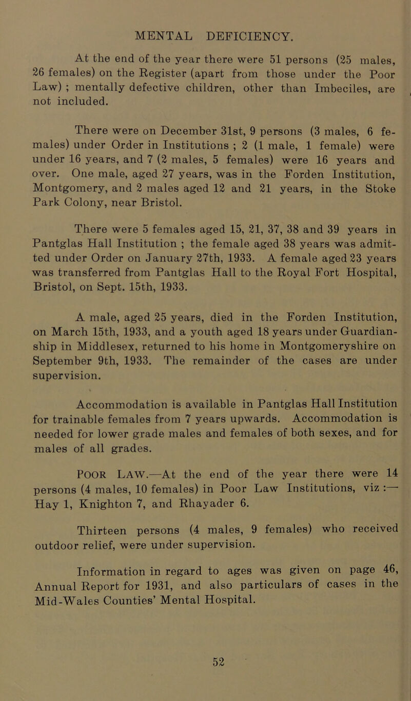 MENTAL DEFICIENCY. At the end of the year there were 51 persons (25 males, 26 females) on the Register (apart from those under the Poor Law) ; mentally defective children, other than Imbeciles, are not included. There were on December 31st, 9 persons (3 males, 6 fe- males) under Order in Institutions ; 2 (1 male, 1 female) were under 16 years, and 7 (2 males, 5 females) were 16 years and over. One male, aged 27 years, was in the Forden Institution, Montgomery, and 2 males aged 12 and 21 years, in the Stoke Park Colony, near Bristol. There were 5 females aged 15, 21, 37, 38 and 39 years in Pantglas Hall Institution ; the female aged 38 years was admit- ted under Order on January 27th, 1933. A female aged 23 years was transferred from Pantglas Hall to the Royal Fort Hospital, Bristol, on Sept. 15th, 1933. A male, aged 25 years, died in the Forden Institution, on March 15th, 1933, and a youth aged 18 years under Guardian- ship in Middlesex, returned to his home in Montgomeryshire on September 9th, 1933. The remainder of the cases are under supervision. Accommodation is available in Pantglas Hall Institution for trainable females from 7 years upwards. Accommodation is needed for lower grade males and females of both sexes, and for males of all grades. POOR Law.—At the end of the year there were 14 persons (4 males, 10 females) in Poor Law Institutions, viz : • Hay 1, Knighton 7, and Rhayader 6. Thirteen persons (4 males, 9 females) who received outdoor relief, were under supervision. Information in regard to ages was given on page 46, Annual Report for 1931, and also particulars of cases in the Mid-Wales Counties’ Mental Hospital.