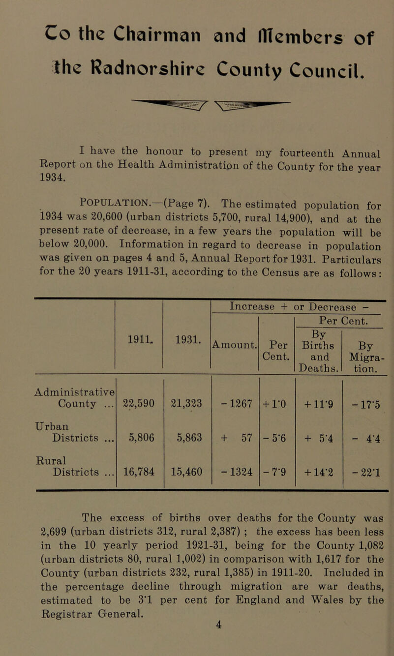 Co the Chairman and members of the Radnorshire County Council. I have the honour to present my fourteenth Annual Report on the Health Administration of the County for the year 1934. 1 OPULATION. (Page 7). The estimated population for 1934 was 20,600 (urban districts 5,700, rural 14,900), and at the present rate of decrease, in a few years the population will be below 20,000. Information in regard to decrease in population was given on pages 4 and 5, Annual Report for 1931. Particulars for the 20 years 1911-31, according to the Census are as follows: Increase + or Decrease - Per Cent. 1911. 1931. Amount. Per Cent. By Births and Deaths. By Migra- tion. Administrative County ... 22,590 21,323 -1267 + 1'0 + 11-9 -17’5 Urban Districts ... 5,806 5,863 + 57 -5-6 + 5’4 - 4'4 Rural Districts ... 16,784 15,460 -1324 -7‘9 +14‘2 -22T The excess of births over deaths for the County was 2,699 (urban districts 312, rural 2,387) ; the excess has been less in the 10 yearly period 1921-31, being for the County 1,082 (urban districts 80, rural 1,002) in comparison with 1,617 for the County (urban districts 232, rural 1,385) in 1911-20. Included in the percentage decline through migration are war deaths, estimated to be 3T per cent for England and Wales by the Registrar General.