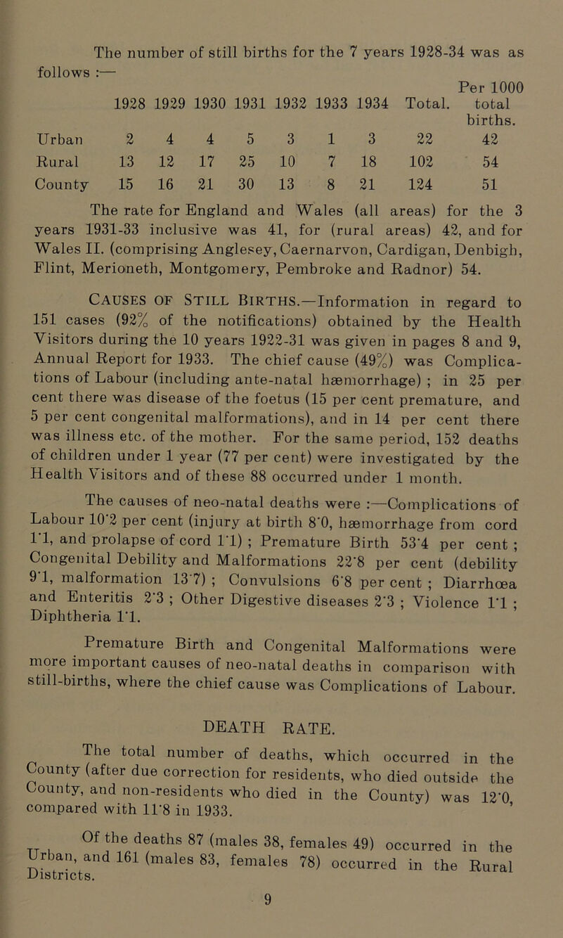 The number of still births for the 7 years 1928-34 was as follows :— Per 1000 1928 1929 1930 1931 1932 1933 1934 Total. total births. Urban 2445313 22 42 Rural 13 12 17 25 10 7 18 102 54 County 15 16 21 30 13 8 21 124 51 The rate for England and Wales (all areas) for the 3 years 1931-33 inclusive was 41, for (rural areas) 42, and for Wales II. (comprising Anglesey, Caernarvon, Cardigan, Denbigh, Flint, Merioneth, Montgomery, Pembroke and Radnor) 54. CAUSES of Still Births.—Information in regard to 151 cases (92% of the notifications) obtained by the Health Visitors during the 10 years 1922-31 was given in pages 8 and 9, Annual Report for 1933. The chief cause (49%) was Complica- tions of Labour (including ante-natal haemorrhage) ; in 25 per cent there was disease of the foetus (15 per cent premature, and 5 per cent congenital malformations), and in 14 per cent there was illness etc. of the mother. For the same period, 152 deaths of children under 1 year (77 per cent) were investigated by the Health Visitors and of these 88 occurred under 1 month. The causes of neo-natal deaths were :—Complications of Labour 10 2 per cent (injury at birth 8 0, haemorrhage from cord 11, and prolapse of cord 11) ; Premature Birth 53 4 per cent ; Congenital Debility and Malformations 22*8 per cent (debility 9 1, malformation 13'7) ; Convulsions 6‘8 per cent ; Diarrhoea and Enteritis 2'3 ; Other Digestive diseases 2‘3 ; Violence 11 ; Diphtheria 11. Premature Birth and Congenital Malformations were more important causes of neo-natal deaths in comparison with still-births, where the chief cause was Complications of Labour. DEATH RATE. The total number af deaths, which occurred in the County (after due correction for residents, who died outside the County, and non-residents who died in the County) was 12’0 compared with 11*8 in 1933. Of the deaths 87 (males 38, females 49) occurred in the nan, and 161 (males 83, females 78) occurred in the Rural