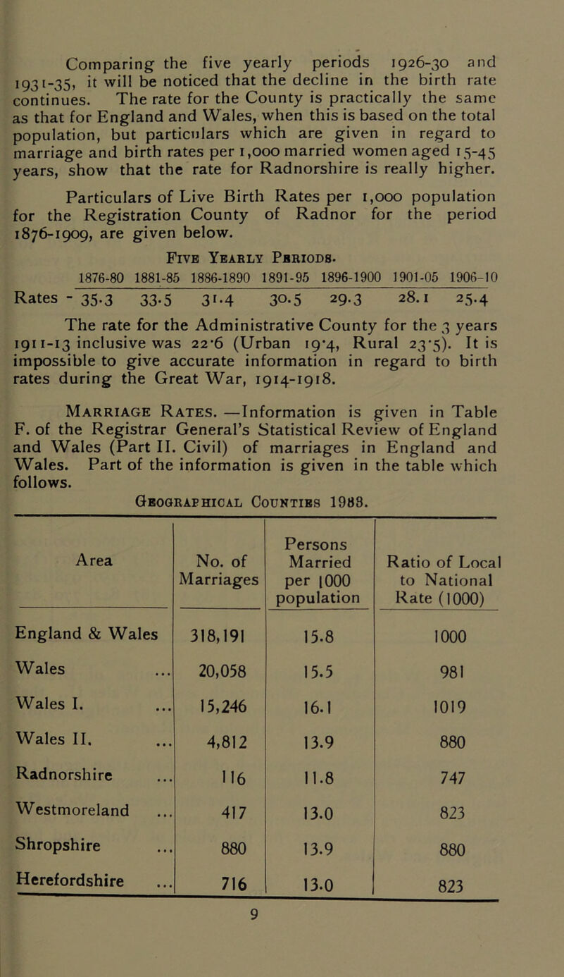 Comparing the five yearly periods 1926-30 and 1931 ~35» be noticed that the decline in the birth rate continues. The rate for the County is practically the same as that for England and Wales, when this is based on the total population, but particulars which are given in regard to marriage and birth rates per 1,000 married women aged 15-45 years, show that the rate for Radnorshire is really higher. Particulars of Live Birth Rates per t,ooo population for the Registration County of Radnor for the period 1876-1909, are given below. Five Yearly Periods- 1876-80 1881-85 1886-1890 1891-95 1896-1900 1901-05 1906-10 Rates - 35.3 33.5 31.4 30.5 29.3 28.1 25.4 The rate for the Administrative County for the 3 years 1911-13 inclusive was 22'6 (Urban 19*4, Rural 23*5). It is impossible to give accurate information in regard to birth rates during the Great War, 1914-1918. Marriage Rates. —Information is given in Table F. of the Registrar General’s Statistical Review of England and Wales (Part II. Civil) of marriages in England and Wales. Part of the information is given in the table which follows. Geographical Counties 1988. Area No. of Marriages Persons Married per 1000 population Ratio of Local to National Rate (1000) England & Wales 318,191 15.8 1000 Wales 20,058 15.5 981 Wales I. 15,246 16.1 1019 Wales II. 4,812 13.9 880 Radnorshire 116 11.8 747 Westmoreland 417 13.0 823 Shropshire 880 13.9 880 Herefordshire 716 13.0 823