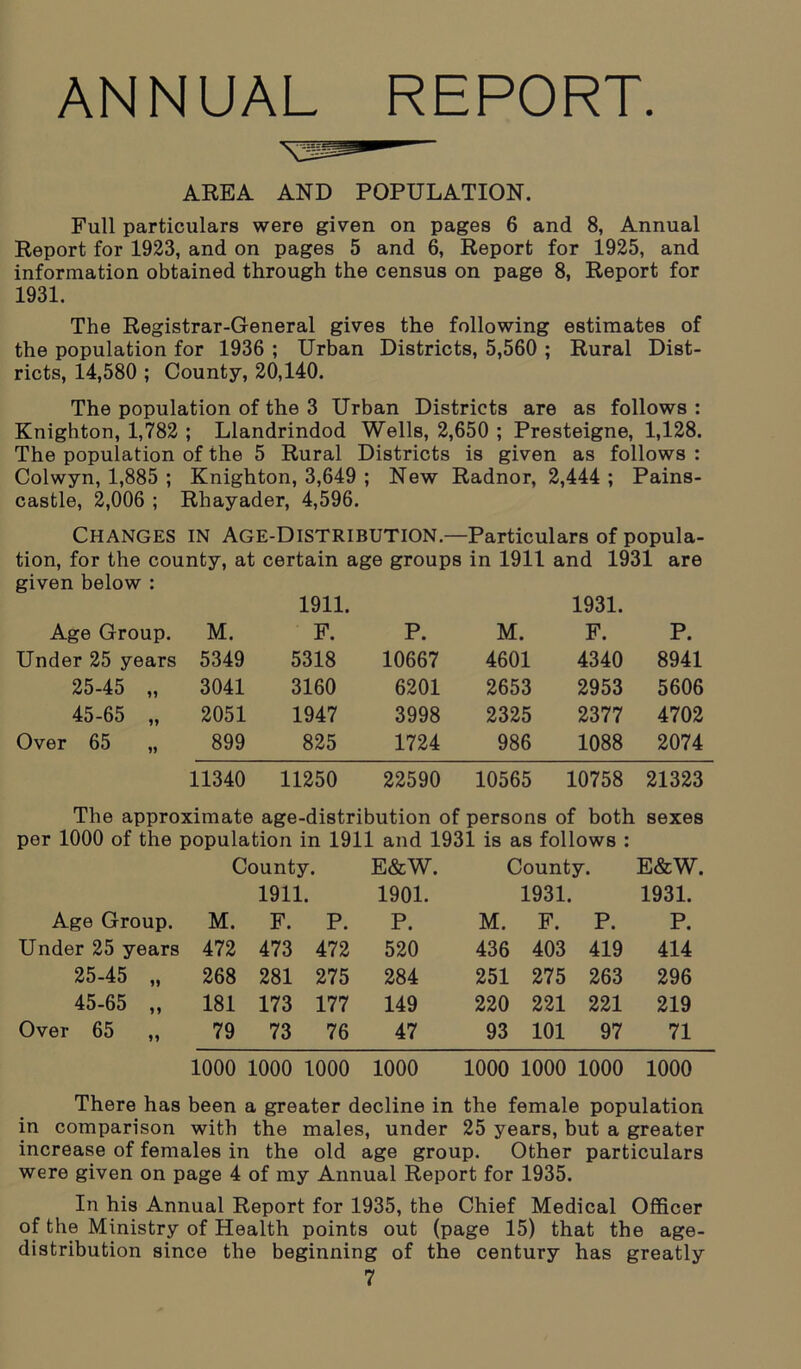 ANNUAL REPORT. AREA AND POPULATION. Full particulars were given on pages 6 and 8, Annual Report for 1923, and on pages 5 and 6, Report for 1925, and information obtained through the census on page 8, Report for 1931. The Registrar-General gives the following estimates of the population for 1936 ; Urban Districts, 5,560 ; Rural Dist- ricts, 14,580 ; County, 20,140. The population of the 3 Urban Districts are as follows : Knighton, 1,782 ; Llandrindod Wells, 2,650 ; Presteigne, 1,128. The population of the 5 Rural Districts is given as follows : Colwyn, 1,885 ; Knighton, 3,649 ; New Radnor, 2,444 ; Pains- castle, 2,006 ; Rhayader, 4,596. Changes in Age-Distribution—Particulars of popula- tion, for the county, at certain age groups in 1911 and 1931 are given below : Age Group. M. 1911. F. P. M. 1931. F. P. Under 25 years 5349 5318 10667 4601 4340 8941 25-45 „ 3041 3160 6201 2653 2953 5606 45-65 „ 2051 1947 3998 2325 2377 4702 Over 65 „ 899 825 1724 986 1088 2074 11340 11250 22590 10565 10758 21323 The approximate age-distribution of persons of both sexes per 1000 of the population in 1911 and 1931 is as follows : County. E&W. County. E&W. 1911. 1901. 1931. 1931. Age Group. M. F. p. P. M. F. P. P. Under 25 years 472 473 472 520 436 403 419 414 25-45 „ 268 281 275 284 251 275 263 296 45-65 „ 181 173 177 149 220 221 221 219 Over 65 ,, 79 73 76 47 93 101 97 71 1000 1000 1000 1000 1000 1000 1000 1000 There has been a greater decline in the female population in comparison with the males, under 25 years, but a greater increase of females in the old age group. Other particulars were given on page 4 of my Annual Report for 1935. In his Annual Report for 1935, the Chief Medical Officer of the Ministry of Health points out (page 15) that the age- distribution since the beginning of the century has greatly