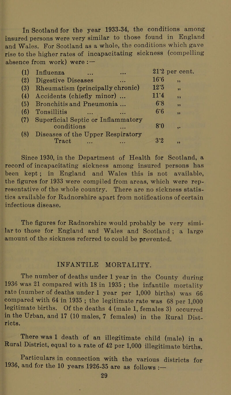 In Scotland for the year 1933-34, the conditions among insured persons were very similar to those found in England and Wales. For Scotland as a whole, the conditions which gave rise to the higher rates of incapacitating sickness (compelling absence from work) were : — (1) Influenza 21’2 per cent. (2) Digestive Diseases 16*6 19 (3) Rheumatism (principally chronic) 12*5 91 (4) Accidents (chiefly minor) ... 11-4 11 (5) Bronchitis and Pneumonia ... 6'8 11 (6) Tonsillitis 6’6 11 (7) Superficial Septic or Inflammatory conditions 8‘0 1* (8) Diseases of the Upper Respiratory Tract 3*2 11 Since 1930, in the Department of Health for Scotland, a record of incapacitating sickness among insured persons has been kept ; in England and Wales this is not available, the figures for 1933 were compiled from areas, which were rep- resentative of the whole country. There are no sickness statis- tics available for Radnorshire apart from notifications of certain infectious disease. The figures for Radnorshire would probably be very simi- lar to those for England and Wales and Scotland ; a large amount of the sickness referred to could be prevented. INFANTILE MORTALITY. The number of deaths under 1 year in the County during 1936 was 21 compared with 18 in 1935 ; the infantile mortality rate (number of deaths under 1 year per 1,000 births) was 66 compared with 64 in 1935 ; the legitimate rate was 68 per 1,000 legitimate births. Of the deaths 4 (male 1, females 3) occurred in the Urban, and 17 (10 males, 7 females) in the Rural Dist- ricts. There was 1 death of an illegitimate child (male) in a Rural District, equal to a rate of 42 per 1,000 illegitimate births. Particulars in connection with the various districts for 1936, and for the 10 years 1926-35 are as follows