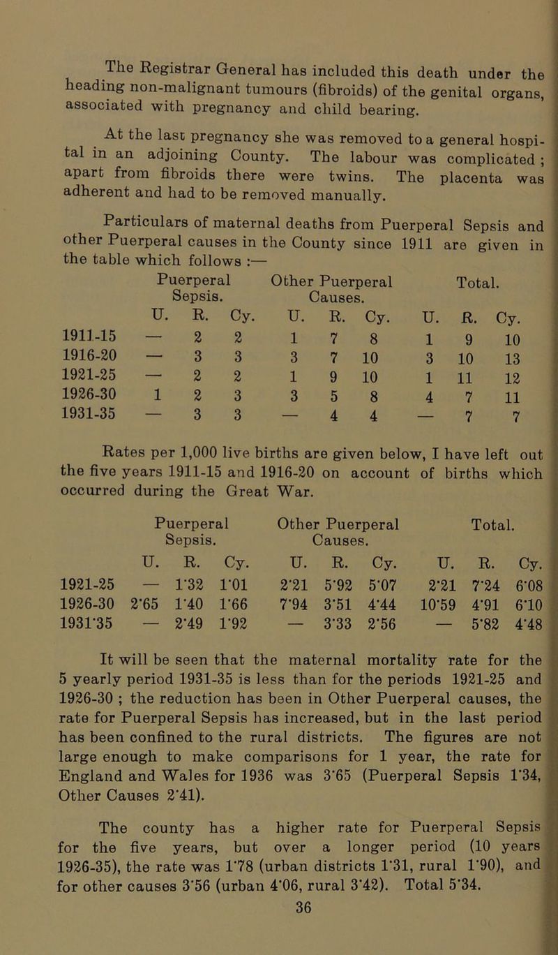 The Registrar General has included this death under the heading non-malignant tumours (fibroids) of the genital organs, associated with pregnancy and child bearing. At the last pregnancy she was removed to a general hospi- tal in an adjoining County. The labour was complicated ; apart from fibroids there were twins. The placenta was adherent and had to be removed manually. Particulars of maternal deaths from Puerperal Sepsis and other Puerperal causes in the County since 1911 are given in the table which follows :— Puerperal Other Puerperal Total. Sepsis. Causes. U. R. Cy. U. R. Cy. U. R. Cy. 1911-15 — 2 2 1 7 8 1 9 10 1916-20 — 3 3 3 7 10 3 10 13 1921-25 — 2 2 1 9 10 1 11 12 1926-30 1 2 3 3 5 8 4 7 11 1931-35 3 3 4 4 — 7 7 Rates per 1,000 live births are given below, I have left out the five years 1911-15 and 1916-20 on account of births which occurred during the Great War. Puerperal Other Puerperal Total. Sepsis. Causes. U. R. Cy. U. R. Cy. U. R. Cy. 1921-25 — 1-32 1*01 271 5-92 5-07 2-21 774 6-08 1926-30 2‘65 1-40 1-66 7-94 3-51 4-44 10-59 4-91 6'10 1931-35 — 2*49 1-92 — 3-33 2'56 — 5-82 4-48 It will be seen that the maternal mortality rate for the 5 yearly period 1931-35 is less than for the periods 1921-25 and 1926-30 ; the reduction has been in Other Puerperal causes, the rate for Puerperal Sepsis has increased, but in the last period has been confined to the rural districts. The figures are not large enough to make comparisons for 1 year, the rate for England and Wales for 1936 was 3'65 (Puerperal Sepsis 1'34, Other Causes 2’41). The county has a higher rate for Puerperal Sepsis •' for the five years, but over a longer period (10 years 1926-35), the rate was 178 (urban districts 1*31, rural 1*90), and for other causes 3*56 (urban 4'06, rural 3'42). Total 5’34.