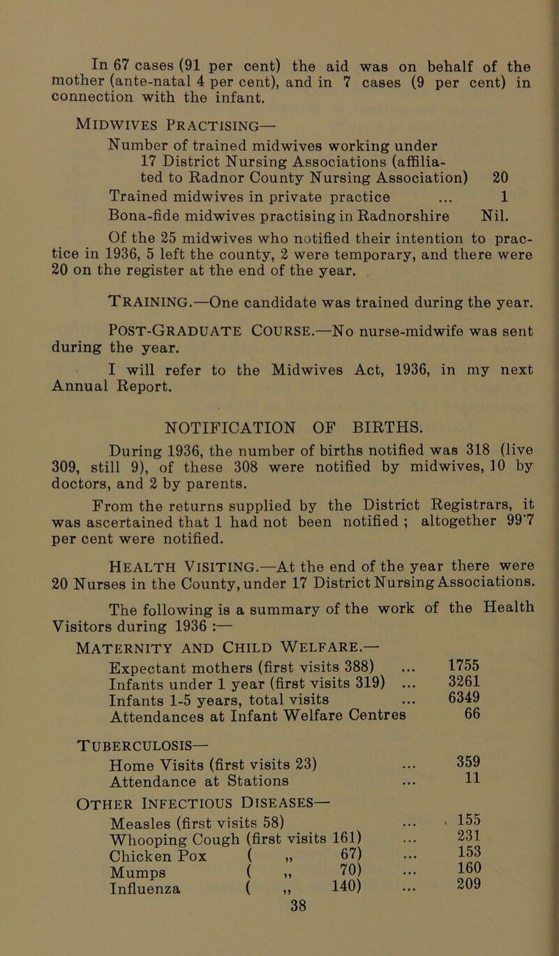 mother (ante-natal 4 per cent), and in 7 cases (9 per cent) in connection with the infant. Midwives Practising— Number of trained midwives working under 17 District Nursing Associations (affilia- ted to Radnor County Nursing Association) 20 Trained midwives in private practice ... 1 Bona-fide midwives practising in Radnorshire Nil. Of the 25 midwives who notified their intention to prac- tice in 1936, 5 left the county, 2 were temporary, and there were 20 on the register at the end of the year. TRAINING.—One candidate was trained during the year. POST-GRADUATE Course.—No nurse-midwife was sent during the year. I will refer to the Midwives Act, 1936, in my next Annual Report. NOTIFICATION OF BIRTHS. During 1936, the number of births notified was 318 (live 309, still 9), of these 308 were notified by midwives, 10 by doctors, and 2 by parents. From the returns supplied by the District Registrars, it was ascertained that 1 had not been notified ; altogether 99‘7 per cent were notified. Health Visiting.—At the end of the year there were 20 Nurses in the County, under 17 District Nursing Associations. The following is a summary of the work of the Health Visitors during 1936 :— Maternity and Child Welfare.— Expectant mothers (first visits 388) ... 1755 Infants under 1 year (first visits 319) ... 3261 Infants 1-5 years, total visits ... 6349 Attendances at Infant Welfare Centres 66 Tuberculosis— Home Visits (first visits 23) Attendance at Stations Other Infectious Diseases— Measles (first visits 58) Whooping Cough (first visits 161) Chicken Pox ( ,, 67) Mumps ( ,, 70) Influenza ( ,, 140) 38 359 11 . 155 231 153 160 209