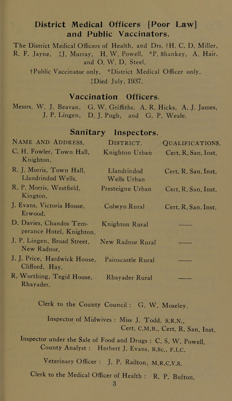 District Medical Officers [Poor Law] and Public Vaccinators. The District Medical Officers of Health, and Drs. fH. C. D. Miller, R. F. Jayne, JJ. Murray, H. W. Powell, *P. Shankey, A. Hair, and O. W. D. Steel. fPublic Vaccinator only. *District Medical Officer only. + Died July, 1937. Vaccination Officers. Messrs. W. J. Beavan, G. W. Griffiths, A. R. Hicks, A. J. James, J. P. Lingen, D. J. Pugh, and G. P. Weale. Sanitary Inspectors. Name and Address. District. Qualifications. C. H. Fowler, Town Hall, Knighton Urban Cert. R. San. Inst. Knighton. R. J. Morris, Town Hall, Llandrindod Wells. R. P. Morris, Westfield, Kington. J. Evans, Victoria House, Erwood. Llandrindod Wells Urban Presteigne Urban Colwyn Rural Cert. R. San. Inst. Cert. R. San. Inst. Cert. R. San. Inst. D. Davies, Chandos Tern- Knighton Rural perance Hotel, Knighton. J. P. Lingen, Broad Street, New Radnor Rural New Radnor. J.J. Price, Hardwick House, Painscastle Rural Clifford, Hay. R. Worthing, Tegid House, Rhayader Rural Rhayader. Clerk to the County Council : G. W. Moseley. Inspector of Midwives: Miss J. Todd, S.R.N., Cert. C.M.B., Cert. R. San. Inst. Inspector under the Sale of Food and Drugs : C. S. W. Powell County Analyst : Herbert J. Evans, B.Sc., F.I.C. Veterinary Officer : J. P. Railton, M.R.C.V.S. Clerk to the Medical Officer of Health : R. P. Bufton.