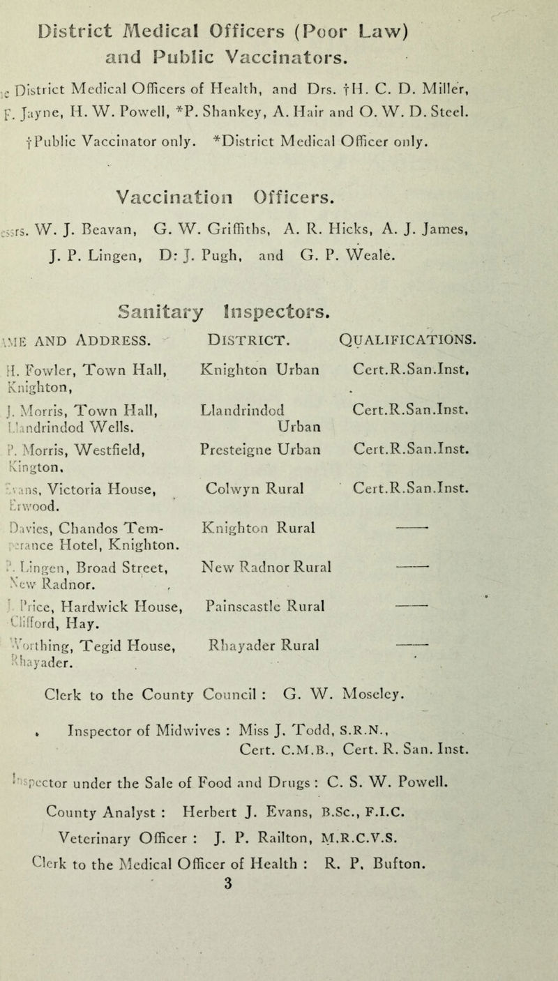 District Medical Officers (Poor Law) and Public Vaccinators. .c District Medical Officers of Health, and Drs. fH. C. D. Miller, F. Jayne, H. W. Powell, *P. Shankey, A. Hair and O. W. D. Steel. j Public Vaccinator only. ^District Medical Officer only. Vaccination Officers. . ,rs. W. J. Beavan, G. W. Griffiths, A. R. Hicks, A. J. James, J. P. Lingen, D: J. Pugh, and G. P. Weale. Sanitary Inspectors. .me and Address. District. Qualifications. H. Fowler, Town Hall, Knighton, J. Morris, Town Hall, Llandrindod Wells. I\ Morris, Westfield, Kington. ■>ans, Victoria House, Liwood. Davies, Chandos Tern- ranee Hotel, Knighton. Lingen, Broad Street, New Radnor. Price, Hardwick House, Clifford, Hay. Northing, Tegid House, •ffiayader. Knighton Urban Llandrindod Urban Presteigne Urban Colwyn Rural Knighton Rural New Radnor Rural Painscastle Rural Rhayader Rural Cert.R.San.Inst, Cert. R. San. Inst. Cert.R.San.Inst. Cert.R.San.Inst. Clerk to the County Council : G. W. Moseley. Inspector of Midwives : Miss J. Todd, S.R.N., Cert. C.M.B., Cert. R. San. Inst. bspcctor under the Sale of Food and Drugs : C. S. W. Powell. County Analyst : Herbert J. Evans, B.Sc., F.I.C. Veterinary Officer : J. P. Railton, M.R.C.V.S. Clerk to the Medical Officer of Health : R. P. Bufton.