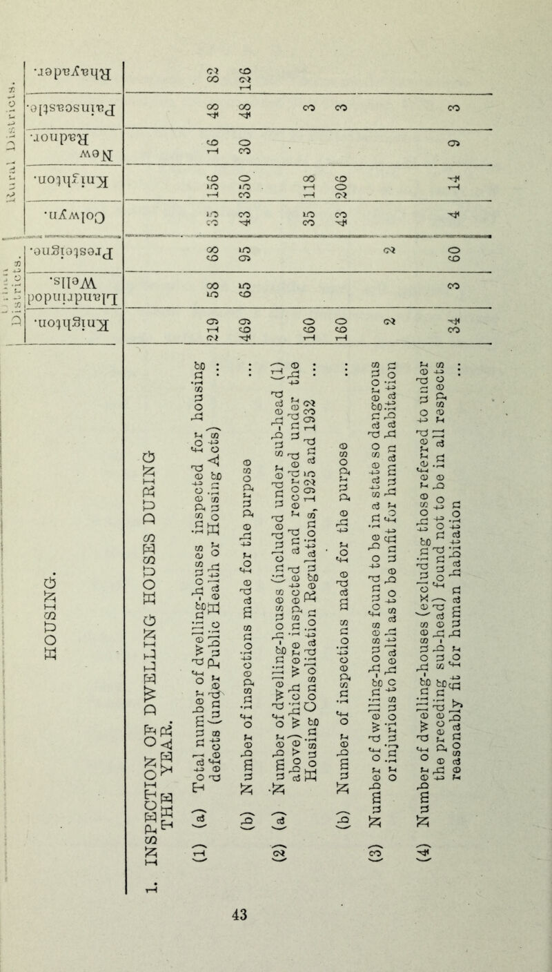 uap'CiC'eny; 00 CO C3 G^S'GOSUl'EJ co co co co •JLOIip'B^f M0J^ O CO *U0!)lprIlI}J 33 -» 4-3 ~ O •Ui?A\|O0 •GUSlO^SGJJ ■SIIQ^ : popuijpiI'B|rJ 5 ‘uo^qSiu^j o V-H CQ P o W CO »o o IO CO 00 CO o $ £ hH Ph P P CO 03 P O W o p t-H P P P £ P gjpn* 0<j l—( 03 P »o CO oo CO m o> m co co O co CO in m CO 05 rH Oi C3> CO o CO o CO c\* bo : d • • r-H V) d O P tn 05 O ^ <m O nO . © bC 4-3 r-i O .£ © 05 ft ^ ® O •SM 03 £ CD ° js'S i © p o g3 > d «M - 2 § g~ 3 CO d ^ o r—H (0 rf 4-3 © O nO H £ © nd d CO d o ■4-3 o © ft 03 .5 CM O © Jd s d £ O © : 4-3 nd d £ co © ,2 co Jd 2 I £h rH P d d «3 rj-j *H © © nd H OO) s ° 2 © nd © ^ nd ^ ''d d d nd >n t4 C<i ^ ^ M o 03.2 d nd © be M CD gP d ^ ft d W d m © , d. ■ © ra be U nd d © id P % O -r © gp d £ o o ^2° «m rr o £ bo i4 ^ .d © © © JO > d aj- ^ d •P o* !W © 03 O ft d ft j-t o CM © nd d 03 d o • rH 4-3 o © ft 03 d • rH «M O u © P s d P co d 3 o gp CD c3 bO-'d d P d d nd P O d © d d d -m d 03 rM d ^ d CM -4^> © qr) ^ d o d 2! © nd d 1° 12 3 © -d 03 4-3 g d o © be c d •rH 03 P d © o £TI 'rd d ^4 03 © 4-3 nd P S d ^h ri © p <M © © ^ Jd w ° d S^.2 p O M . - d o3 bD 4J .s'g^ -a gj d d © nd d ^d A co © d © p p © I d d ?-( o d o P w ^ bo been .£ p P d ^7 © © _Q ^ si ■o S c r. . di © o co ° © d rd © © 43 ^ d