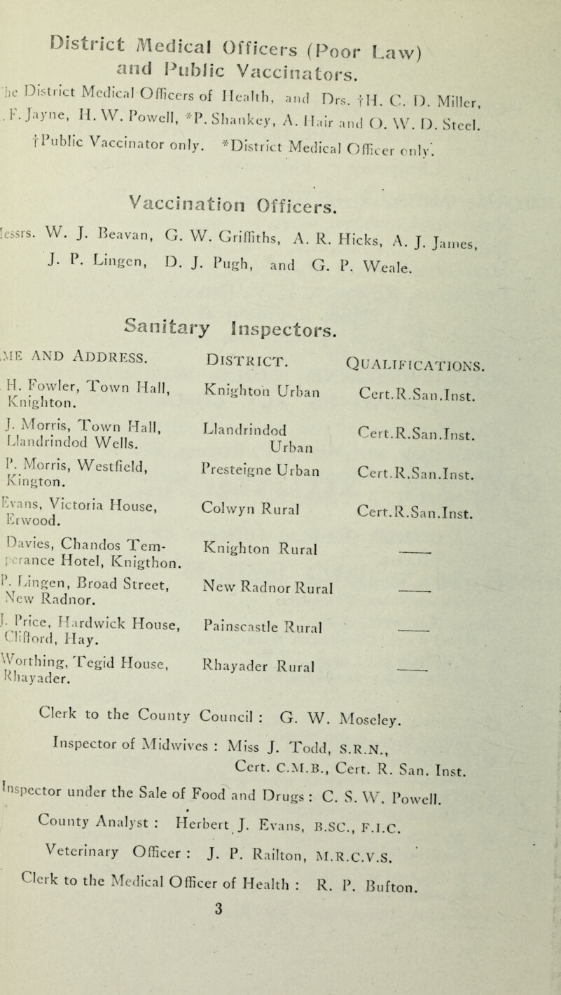 Dlsti let Medical Officers (Poor Law) and Public Vaccinators. he District Medical Officers of Health, and Drs. fH. C. D Miller . F. Jayne, H. W. Powell, *P. Shankey, A. Hair and O. W. D. Steel.’ f Public Vaccinator only. ^District Medical Officer only' Vaccination Officers. lessrs. W. J. Beavan, J. P. Lin gen, G. W. Griffiths, A. R. Hicks, A. J. James, D- J- Pugh, and G. P. Weale. Sanitary inspectors. me and Address. H. Fowler, Town Hall, Knighton. J. Morris, Town Hall, Llandrindod Wells. IL Morris, Westfield, Kington. Evans, Victoria House, Erwood. Davies, Chandos Tem- : ranee Hotel, Knigthon. '*• Lingen, Broad Street, New Radnor. J- Price, Hardwick House, Clifford, Hay. Worthing, Tegid House, Phayader. District. Knighton Urban Llandrindod Urban Presteigne Urban Colwyn Rural Knighton Rural New Radnor Rural Painscastle Rural Rhayader Rural Qualifications Cert.R.San.Inst. Cert.R.San.Inst. Cert.R.San.Inst. Cert. R. San. Inst. Clerk to the County Council : G. W. Moseley. Inspector of Midwives: Miss J. Todd, S.R.N., Cert. C.M.B., Cert. R. San. Inst, inspector under the Sale of Food and Drugs : C. S. W. Powell. County Analyst : Herbert J. Evans, B.SC., F.I.C. Veterinary Officer : J. P. Railton, M.R.C.V.S, Clerk to the Medical Officer of Health : R. P. Bufton.