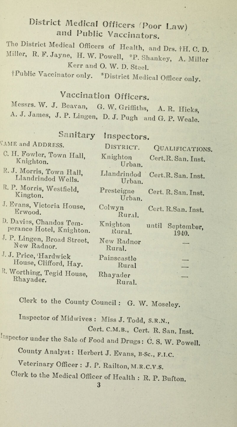 District Medical Officers fPoor Law) and Public Vaccinators. The District Medical Officers of Health, and Drs. tH. C D Mdler, R. F. Jayne, H. W. Powell, *P. Shankey, A. Miller Kerr and O. W. D. Steel. i Public Vaccinator only. ^District Medical Officer only. Vaccination Officers. Messrs. W. J. Beavan, G. W. Griffiths, A. R. Hicks, A. J. James, J. P. Lingen, D. J. Pugh and G. P. Weale’. Sanitary s'AME and ADDRESS. C. H. Fowler, Town Hall, Knighton. R. J. Morris, Town Hall, Llandrindod Wells. R. P. Morris, Westfield, Kington. J. Evans, Victoria House, Erwood. 0. Davies, Chandos Tem- perance Hotel, Knighton. L P. Lingen, Broad Street, Few Radnor. L J. Price, ‘Hardwick House, Clifford, Hay. R. Worthing, Tegid House, Rhayader. Inspectors. District. Qualifications. Knighton Cert.R. San. Inst. Urban. Llandrindod Cert.R. San. Inst. Urban. Presteigne Cert. R. San. Inst. Urban. Colwyn Cert. R.San. Inst. Rural. Knighton until September, Rural. 1940. New Radnor Rural. Painscastle Rural — Rhayader Rural. Clerk to the County Council : G. W. Moseley. Inspector of Midwives : Miss J. Todd, S.R.N., , Cert- C.M.B., Cert. R. San. Inst. ■ spector under the Sale of Food and Drugs: C. S. W. Powell. County Analyst: Herbert J. Evans, B-Sc., F.I.c. Veterinary Officer : J. P. Railton, M.R.c.V.S. Clerk to the Medical Officer of Health : R. P. Bufton