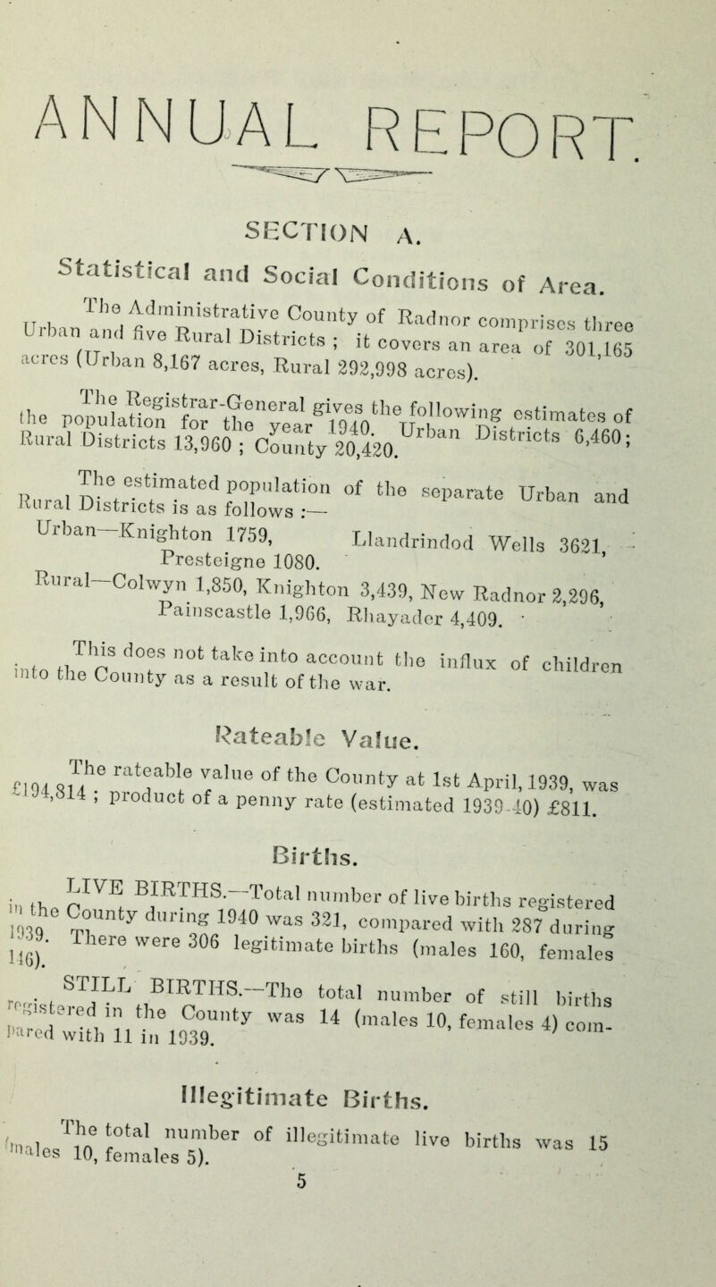 annual report. section a. Statistical and Social Conditions of Area. it , Th0,tdmLniStrative County of Radnor comprises three 1 wrii am , ve Rural Districts ; it covers an area of 301165 acies (Urban 8,167 acres, Rural 292,998 acres). the f°Stimates of Rural Districts 13,960 ; cLnty 20^.^ ^ Dlstrlcts 6'460; Rural DtuSt'St:- °f ^ “d Urban Knighton 1759, Llandrindod Wells 3621 : Presteigne 1080. Rural—Colwyn 1,850, Knighton 3,439, New Radnor 2,296, Pamscastle 1,966, Rhayader 4,409. • • , Tl“s does not take into account the influx of children mto the County as a result of the war. Rateable Value. £194 8He:atrble V/'Ue °f the C0Unty at lst ^ril, 1939, was . 4 , product of a penny rate (estimated 1939-40) £811. Births. in the UIVEi BIRTHS;~Total number of live births registered 1939 2,° y dUn^194° was 321' compared with 287 during 116). T 161-8 Were 306 legltln,ate births (males 160, females m-ist-rJdILLtlBIpTHS'_Th0 t0ta' number of shll births i-^dwUh n h,ei9309U 7 Was 14 (males 10’ 4) corn- illegitimate Births.