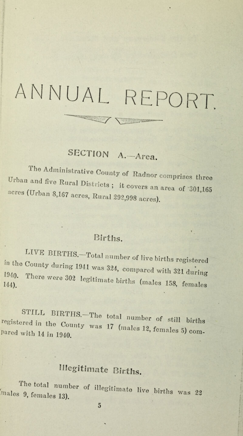 annual report. SKCTION a.-Area. «o,o„ ■»cres (U,t,an 8.1G7 .icrcs, Rural 203 993 acres). Births. ill the rnS.-Total number of live births regi.stered --pared with 32,t duHng • lere were 302 legitimate birth.s (males 158, fen,ales pared with 14 in 1940. 5) com- Blegitimate Births. va9At::L:“r