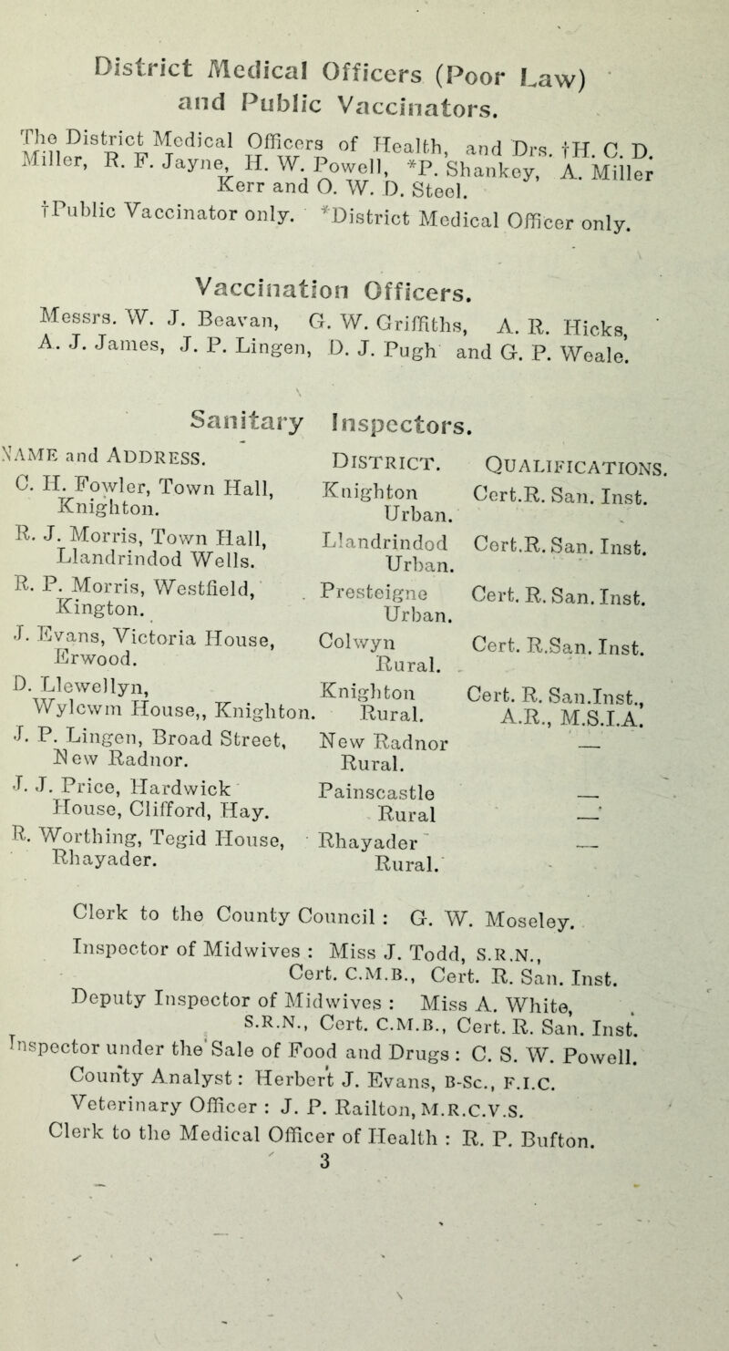 District Medical Officers (Poor Law) and Public Vaccinators. Inn^1StRi°F1VTedl'Cal r?» 0f Health> and Drs. fH. C. D. Miller, R. F. Jayne H. W Powell, *P. Shankey, A. Miller Kerr and O. W. D. Steel. tPublic Vaccinator only. *District Medical Officer only. Vaccination Officers. Messrs. W. J. Beavan, G. W. Griffiths, A. R. Hicks, A. J. James, J. P. Lingen, D. J. Pugh and G. P. Weale’. Sanitary Inspectors. Name and Address. District. C. H. Fowler, Town Hall, Knighton. R. J. Morris, Town Hall, Llandrindod Wells. R. P. Morris, Westfield, Kington. J. Evans, Victoria House, Erwood. D. Llewellyn, Wylcwm House,, Knighton. J. P. Lingen, Broad Street, New Radnor. Knighton Urban. Llandrindod Urban. Presteigne Urban. Colwyn Rural. Knighton Rural. New Radnor Rural. L J. Price, Hardwick Painscastle House, Clifford, Hay. Rural R. Worthing, Tegid House, Rhayader Rhayader. Rural. Qualifications. Cert.R. San. Inst. Cert.R. San. Inst. Cert. R. San. Inst. Cert. R.San. Inst. Cert. R. San.Inst., A.R., M.S.I.A. Clerk to the County Council : G. W. Moseley. Inspector of Mid wives : Miss J. Todd, S.R.N., Cert. C.M.B., Cert. R. San. Inst. Deputy Inspector of Midwives : Miss A. White S.R.N., Cert. C.M.B., Cert. R. San. Inst. Inspector under the'Sale of Food and Drugs : C. S. W. Powell. County Analyst: Herbert J. Evans, B-Sc., F.l.c. Veterinary Officer : J. P. Railton, M.R.c.V.S. Clerk to the Medical Officer of Health : R. P. Bufton