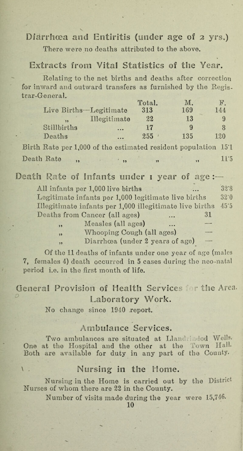 Diarrhoea and Entiritis (under age of 2 yrs.) There were no deaths attributed to the above. Extracts from Vital Statistics of the Year. Relating to the net births and deaths after correction for inward and outward transfers as furnished by the Regis- trar-General. Total. M. F. Live Births—Legitimate 313 169 144 „ Illegitimate 22 13 9 Stillbirths 17 9 8 Deaths 255 135 120 Birth Rate per 1,000 of the estimated resident population 151 Death Rate ,, ,, „ „ 11*5 Death Rate of Infants under 1 year of age :— All infants per 1,000 live births ... 32*8 Legitimate infants per 1,000 legitimate live births 32*0 Illegitimate infants per 1,000 illegitimate live births 45*5 Deaths from Cancer (all ages) ... 31 ,, Measles (all ages) ... — „ Whooping Cough (all ages) — ,, Diarrhoea (under 2 years of age) — Of the 11 deaths of infants under one year of age (males 7, females 4) death occurred in 5 cases during the neo-natal period i.e. in the first month of life. General Provision of Health Services the Area. Laboratory Work. No change since 1940 .report. Ambulance Services. Two ambulances are situated at Lland ' lod Wells. One at the Hospital and the other at the Town Hall. Both are available for duty in any part of the County. \ Nursing in the Home. Nursing in the Home is carried out by the District Nurses of whom there are 22 in the County. Number of visits made during the year were 15,746.
