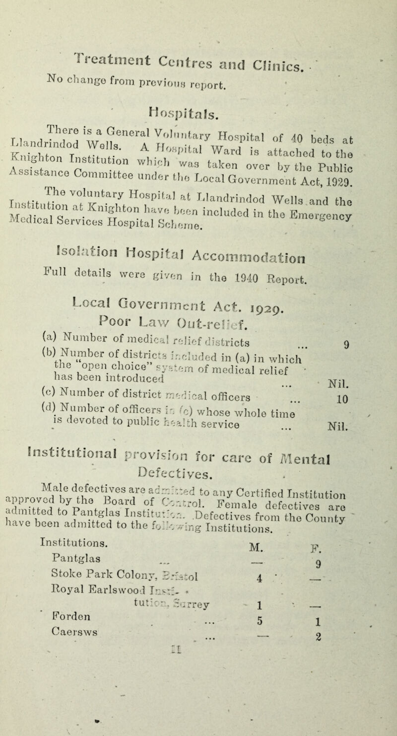 ; reatment Centres and Clinics. No change from previous report. Hospitals. Lhndll w.?,rri Si!7w 'T“ “f 40 ““ *• Knighton In,«„ti„ which £Jh’ Assistance Committee under the Local Government Act, 1929. T , in Th° V0l“tary Hospital at Llandrindod Wells and the Institution at Knighton have been included in n« i? MnriiVoi q • tt . 1Ilcluaea m the Emergency Medical Services Hospital Scheme. Isolation Hospital Accommodation Full details were given in the 1940 Report. Local Government Act. 1929. Poor Law Out-reH. f. (a) Number of medical relief districts (b) Number of districts included in (a) in which the open choice system of medical relief has been introduced (c) Number of district medical officers (d) Number of officers in fc) whose whole time is devoted to public health service Nil. 10 Nil. institutional provision for care of Mental Defectives. Male defectives are ad:? approved by the Board of C admitted to Pantglas InstituT have been admitted to the fol’ :ed to any Certified Institution trol. Female defectives are . Defectives from the County 'ing Institutions. Institutions. Pantglas Stoke Park Colony, Bristol Poyal Earlswood Ins::- « tut ion, Surrey Forden Caersws M. F. — 9 4 • — 1 — 5 1 — 2