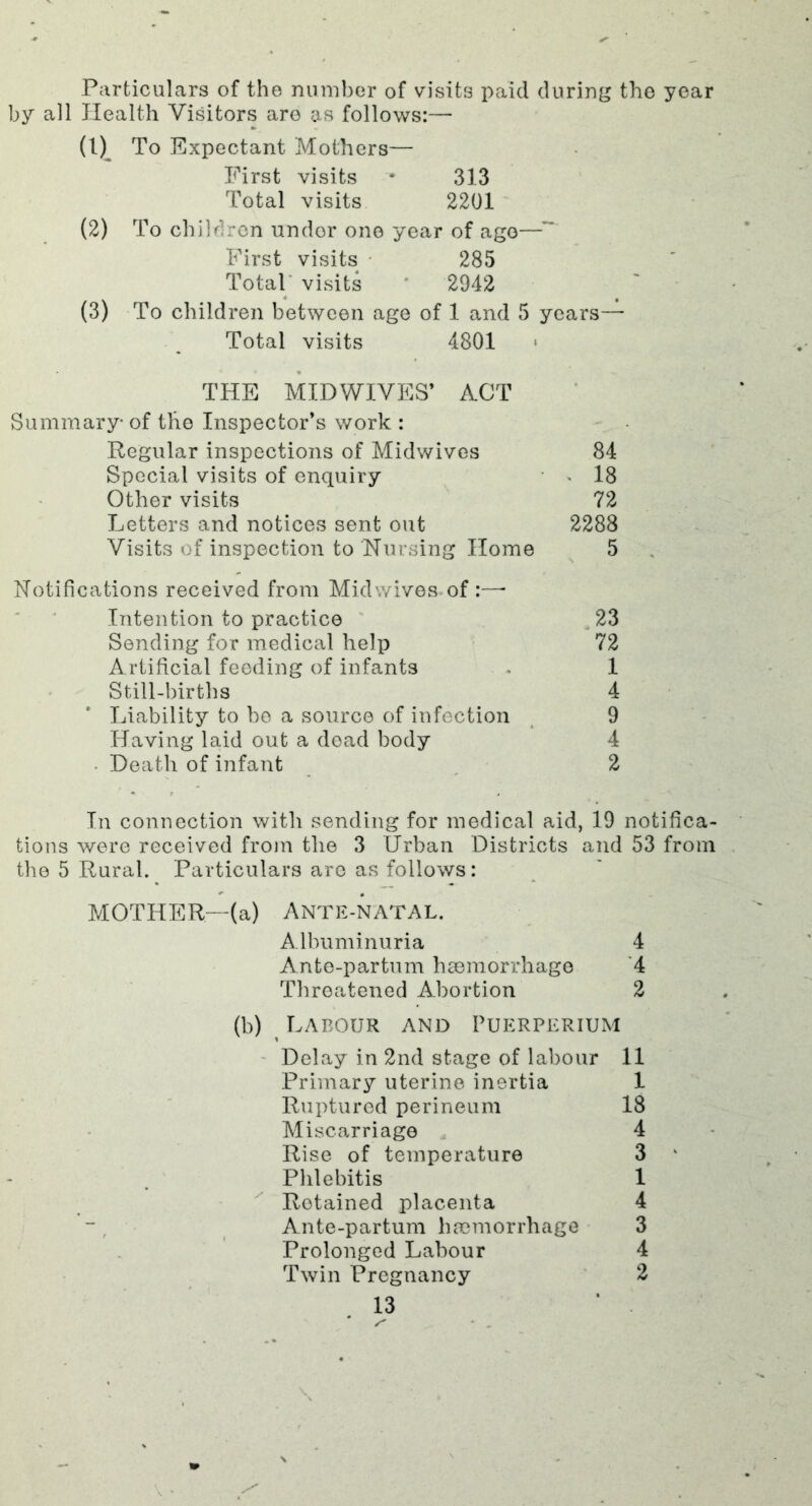 Particulars of the number of visits paid during the year by all Health Visitors are as follows:— (1) _ To Expectant Mothers— First visits * 313 Total visits 2201 (2) To children under one year of age—~ First visits 285 Total visits 2942 (3) To children between age of 1 and 5 years— Total visits 4801 THE MIDWIVES’ ACT Summary of the Inspector’s work : Regular inspections of Midwives 84 Special visits of enquiry > 18 Other visits 72 Letters and notices sent out 2288 Visits of inspection to Nursing Home 5 Notifications received from Mid wives of :—• Intention to practice 23 Sending for medical help 72 Artificial feeding of infants - 1 Still-births 4 Liability to be a source of infection 9 Having laid out a dead body 4 Death of infant 2 In connection with sending for medical aid, 19 notifica- tions were received from the 3 Urban Districts and 53 from the 5 Rural. Particulars are as follows: MOTHER—(a) ANTE-NATAL. Albuminuria 4 Ante-partum haemorrhage 4 Threatened Abortion 2 (b) Labour and Puerperium Delay in 2nd stage of labour 11 Primary uterine inertia 1 Ruptured perineum 18 Miscarriage 4 Rise of temperature 3 ' Phlebitis 1 Retained placenta 4 Ante-partum haemorrhage 3 Prolonged Labour 4 Twin Pregnancy 2