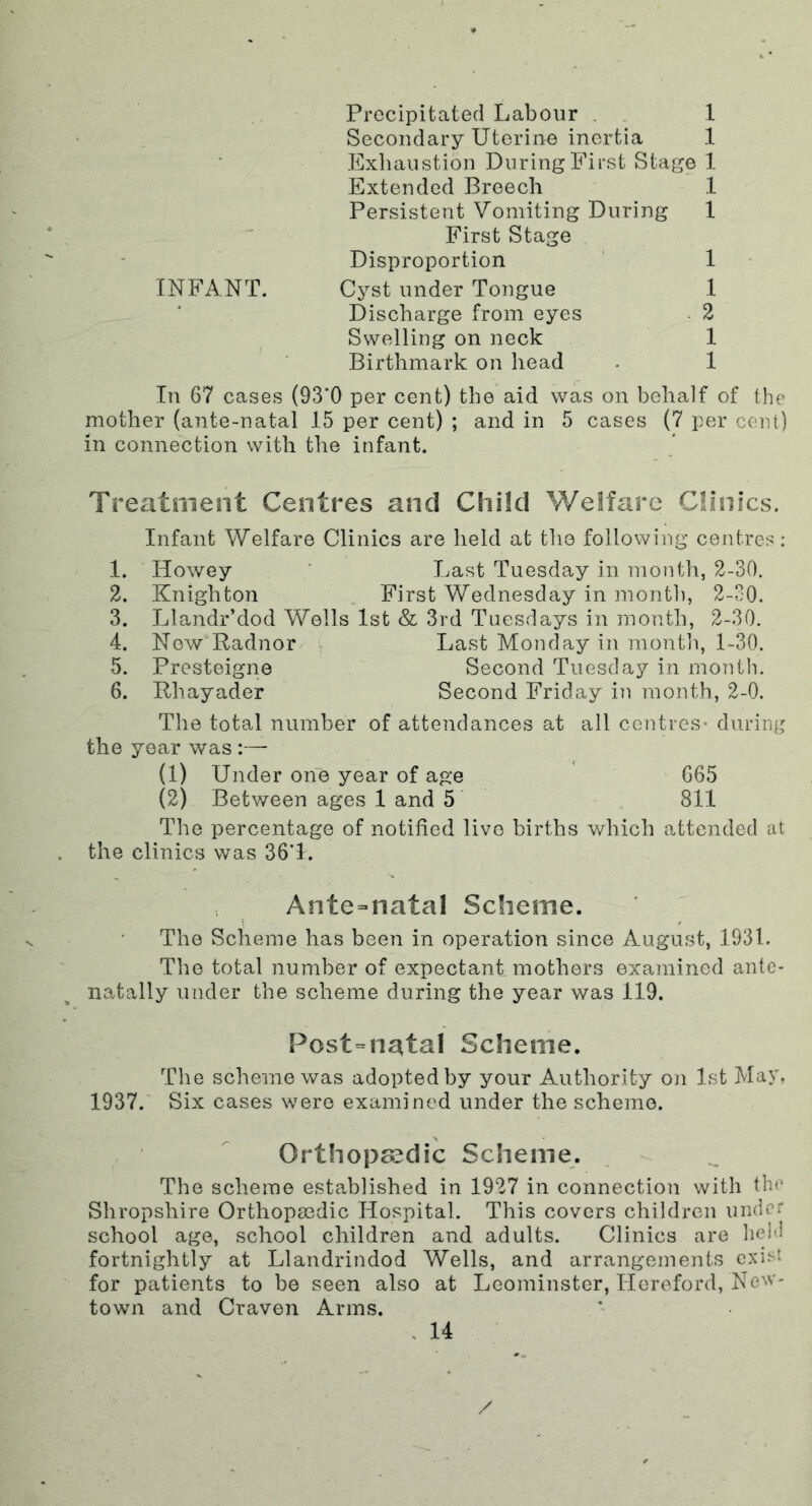 Precipitated Labour . 1 Secondary Uterine inertia 1 Exhaustion During First Stage 1 Extended Breech 1 Persistent Vomiting During 1 First Stage Disproportion 1 INFANT. Cyst under Tongue 1 Discharge from eyes 2 Swelling on neck 1 Birthmark on head - 1 In 67 cases (93*0 per cent) the aid was on behalf of the mother (ante-natal 15 per cent) ; and in 5 cases (7 per cent) in connection with the infant. Treatment Centres and Child Welfare Clinics. Infant Welfare Clinics are held at the following centres: 1. Iiowey Last Tuesday in month, 2-30. 2. Knighton First Wednesday in month, 2-30. 3. Llandr’dod Wells 1st & 3rd Tuesdays in month, 2-30. 4. Now Radnor Last Monday in month, 1-30. 5. Presteigne Second Tuesday in month. 6. Rhayader Second Friday in month, 2-0. The total number of attendances at all centres- during the year was :— (1) Under one year of age 665 (2) Between ages 1 and 5 811 The percentage of notified live births which attended at the clinics was 36T. Ante = natal Scheme. The Scheme has been in operation since August, 1931. The total number of expectant mothers examined antc- natally under the scheme during the year was 119. Post-natal Scheme. The scheme was adopted by your Authority on 1st May, 1937. Six cases were examined under the scheme. Orthopaedic Scheme. The scheme established in 1927 in connection with the Shropshire Orthopaedic Hospital. This covers children under school age, school children and adults. Clinics are held fortnightly at Llandrindod Wells, and arrangements exist for patients to be seen also at Leominster, Hereford, New - town and Craven Arms. . 14 /