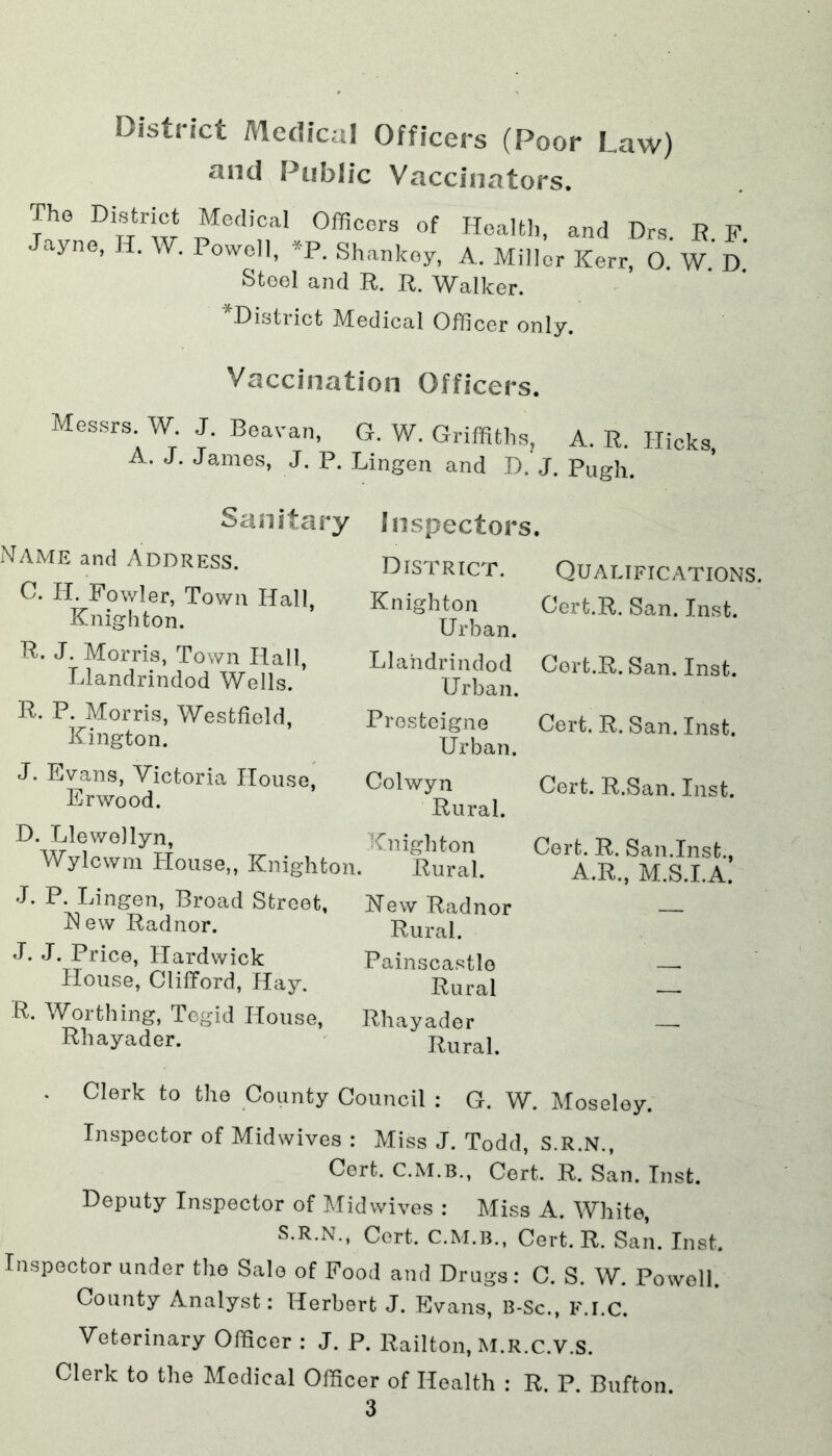 District Medical Officers (Poor Law) and Public Vaccinators. The District Medical Officers of Health, and Drs. R p Jayne, H. W. Powell, *P. Shankoy, A. Miller Kerr, O. W D Stool and R. R. Walker. District M!edical Officer only. Vaccination Officers. Messrs. W. J. Beavan, G. W. Griffiths, A. R. A. J. James, J. P. Lingen and D. J. Pugh. Hicks, Sanitary Name and Address. 0. H. Fowler, Town Hall, Knighton. R. J. Morris, Town Hall, Llandrindod Wells. R. P. Morris, Westfield, Kington. J. Evans, Victoria House, Erwood. Inspectors. District. Knighton Urban. Llandrindod Urban. Presteigne Urban. Qualifications, Cert.R. San. Inst. Cert.R. San. Inst. Cert. R. San. Inst. Colwyn Cert. R.San. Inst. Rural. D Llewellyn Knighton Wylcwm House,, Knighton. Rural. J. P. Lingen, Broad Street, R ew Radnor. J. J. Price, Hardwick House, Clifford, Hay. R. Worthing, Tegid House, Rhayader. New Radnor Rural. Painscastle Rural Rhayader Rural. Cert. R. San.Inst., A.R., M.S.I.A. . Clerk to the County Council : G. W. Moseley. Inspector of Midwives : Miss J. Todd, S.R.N., Cert. C.M.B., Cert. R. San. Inst. Deputy Inspector of Mid wives : Miss A. White, S.R.N., Cert. C.M.B., Cert.R. San. Inst. Inspector under the Sale of Food and Drugs: C. S. W. Powell. County Analyst: Herbert J. Evans, B-Sc., F.I.C. Veterinary Officer : J. P. Railton, M.R.c.V.S. Clerk to the Medical Officer of Health : R. P. Bufton