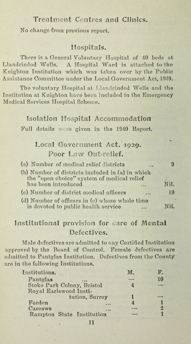 Treatment Centres and Clinics. No change from previous report. Hospitals. There is a General Voluntary Hospital of 40 beds at Llandrindod Wells. A Hospital Ward is attached to the Knighton Institution which was taken over by the Public Assistance Committee under the Local Government Act, 1929. The voluntary Hospital at Llandrindod Wells and the Institution at Knighton have been included in the Emergency Medical Services Hospital Scheme. Isolation Hospital Accommodation Full details were given in the 1940 Report. Local Government Act. 1929. Poor Law Out-relief. (a) Number of medical relief districts ... 9 (b) Number of districts included in (a) in which the “open choice’* system of medical relief has been introduced ... Nil. (c) Number of district medical officers ... 10 (d) Number of officers in (c) whose whole time is devoted to public health service ... Nil. Institutional provision for care of Mental Defectives. Male defectives aro admitted to any Certified Institution approved by the Board of Control. Female defectives are admitted to Pantglas Institution. Defectives from the County are in the following Institutions. Institutions. M. F. Pantglas ... — 10 Stoke Park Colony, Bristol 4 —■ Royal Earlswood Insti- tution, Surrey 1 — Forden ...41 Caersws ... — 2 Rampton State Institution — 1