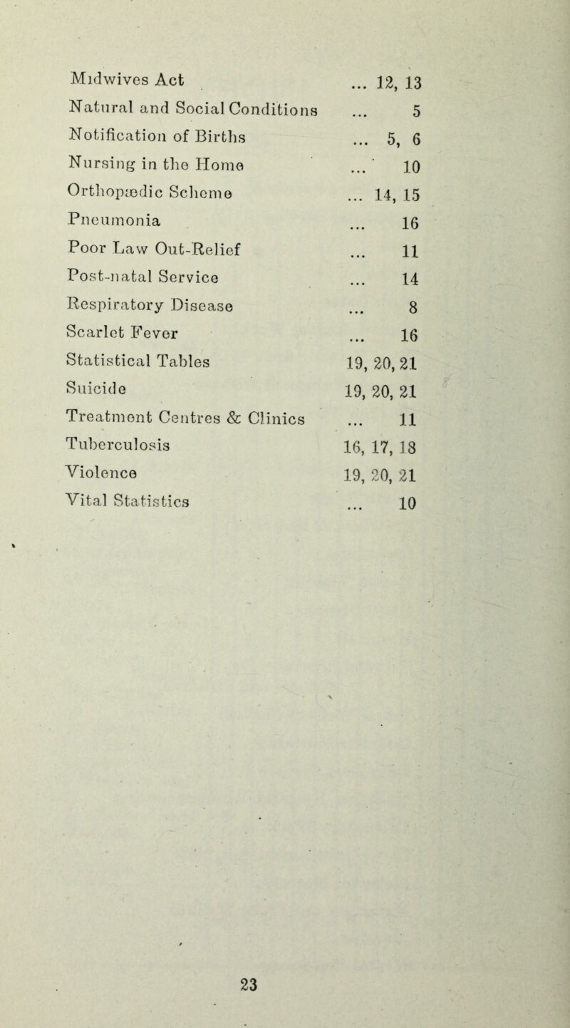 Midwives Act Natural and Social Conditions 5 Notification of Births ... 5, 6 Nursing in the Homo 10 Orthopmdic Scheme ... 14, 15 Pneumonia 16 Poor Law Out-Relief 11 Post-natal Service 14 Respiratory Disease 8 Scarlet Fever 16 Statistical Tables 19, 20, 21 Suicide 19, 20, 21 Treatment Centres & Clinics 11 Tuberculosis 16, 17, 18 Violence 19, 20, 21 Vital Statistics 10